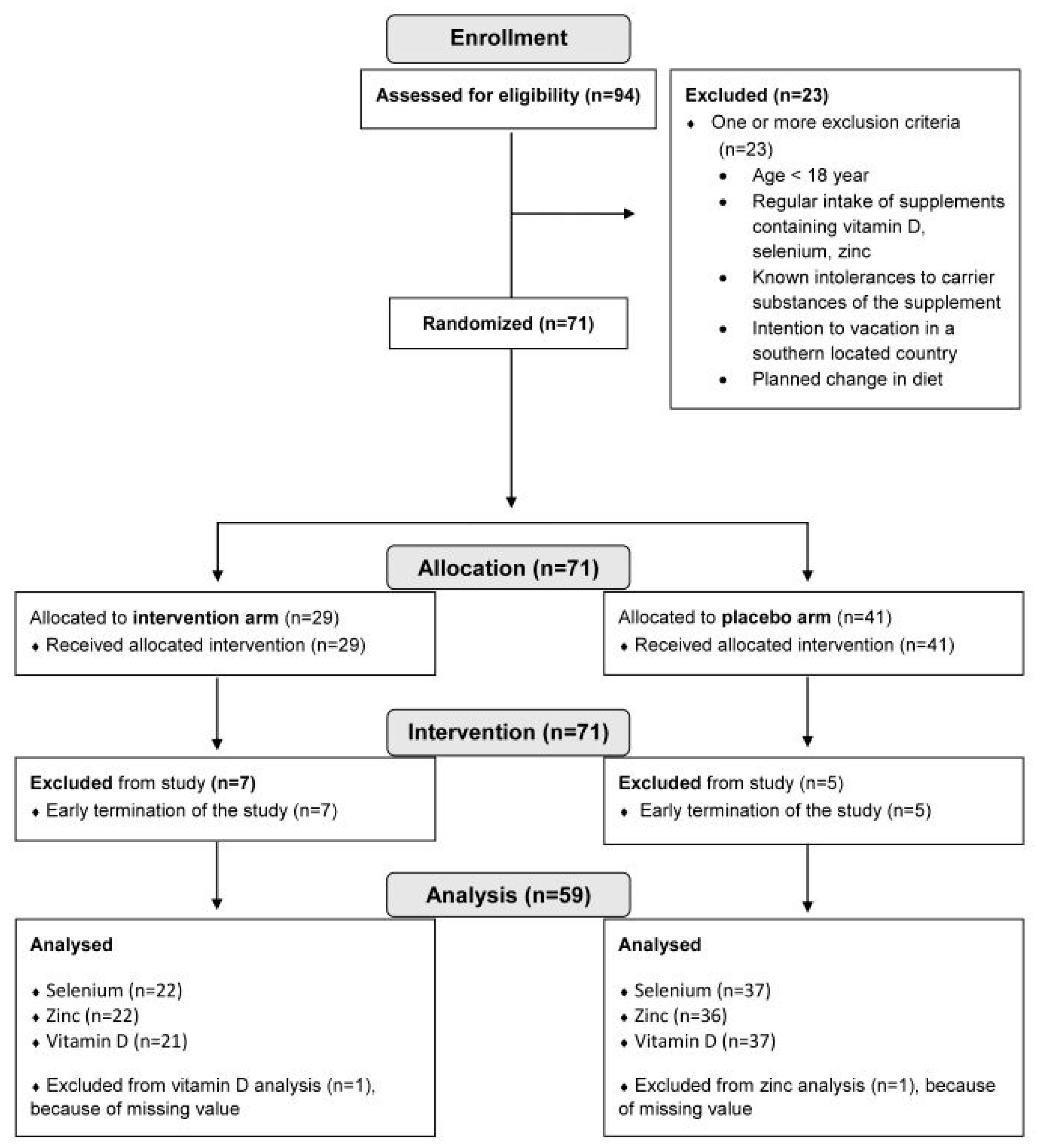Nutrients 16 01400 g001