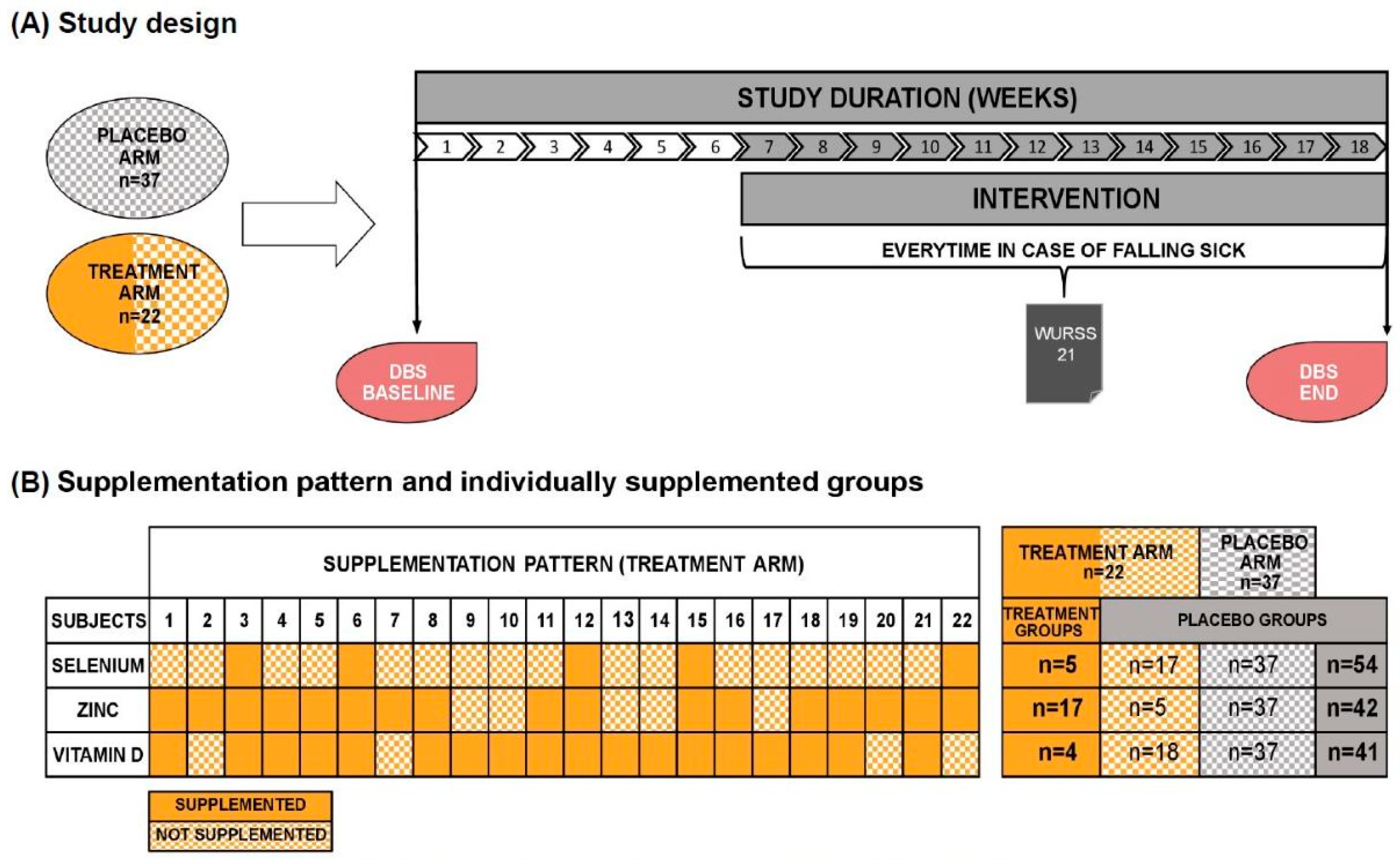 Nutrients 16 01400 g002