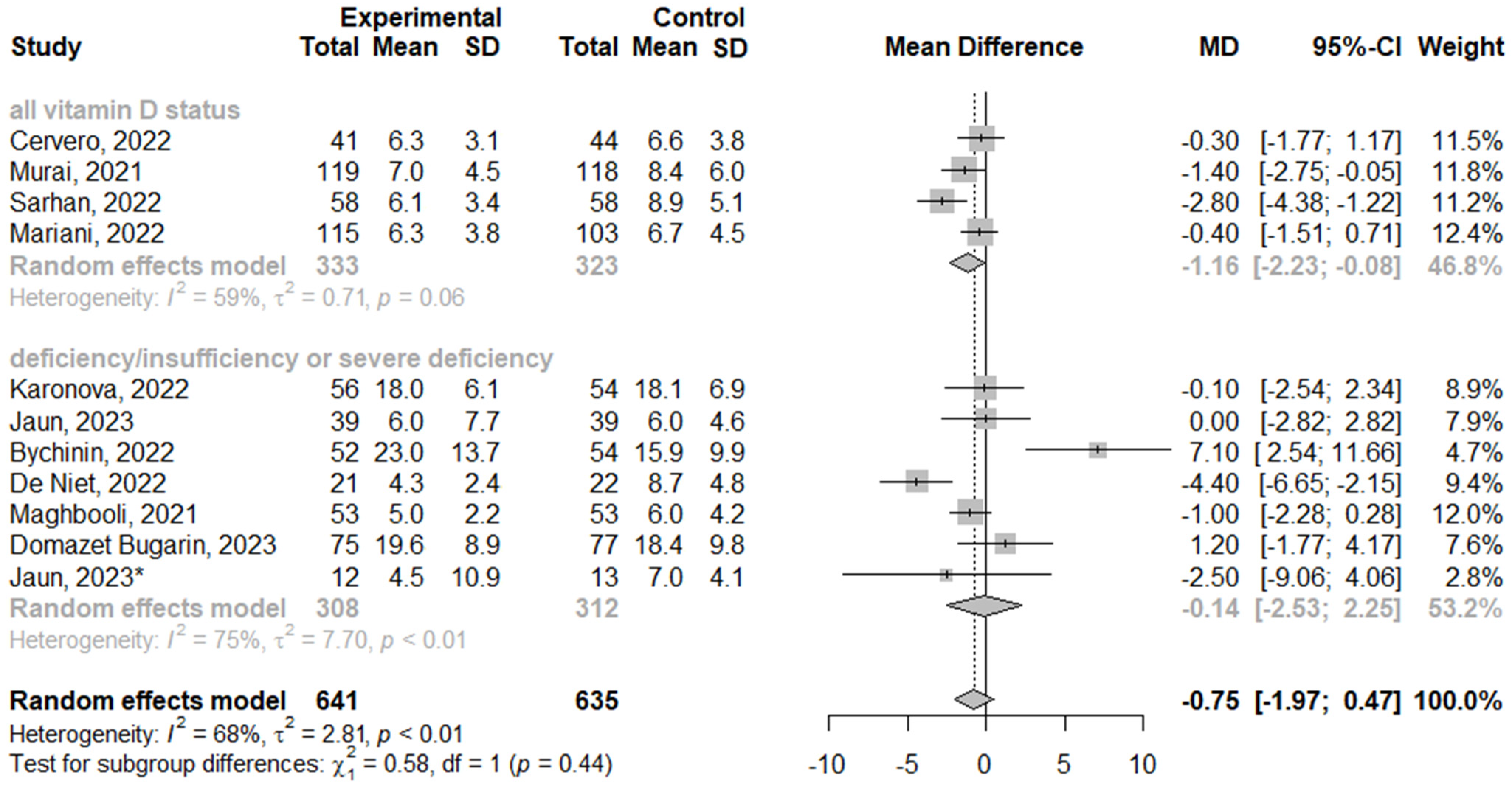 Nutrients 16 01402 g002