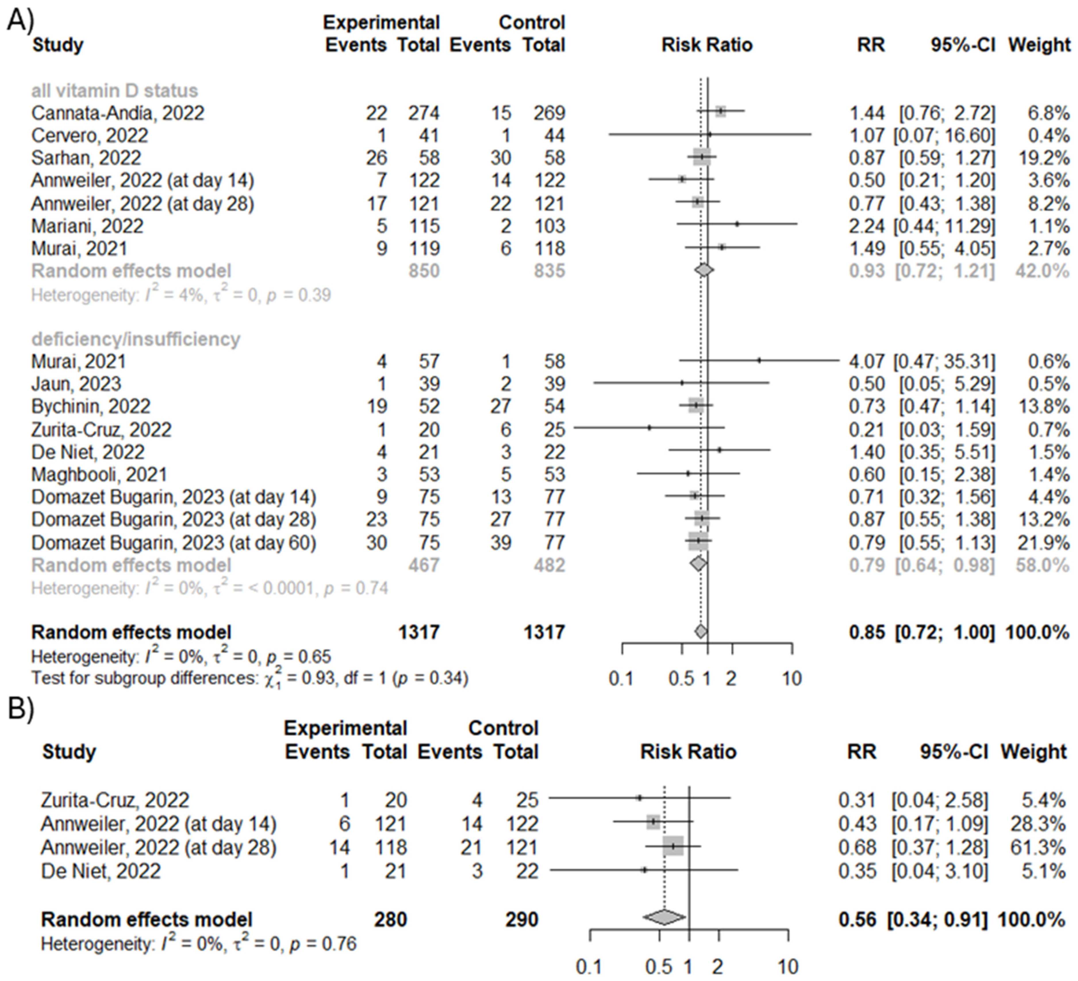 Nutrients 16 01402 g005