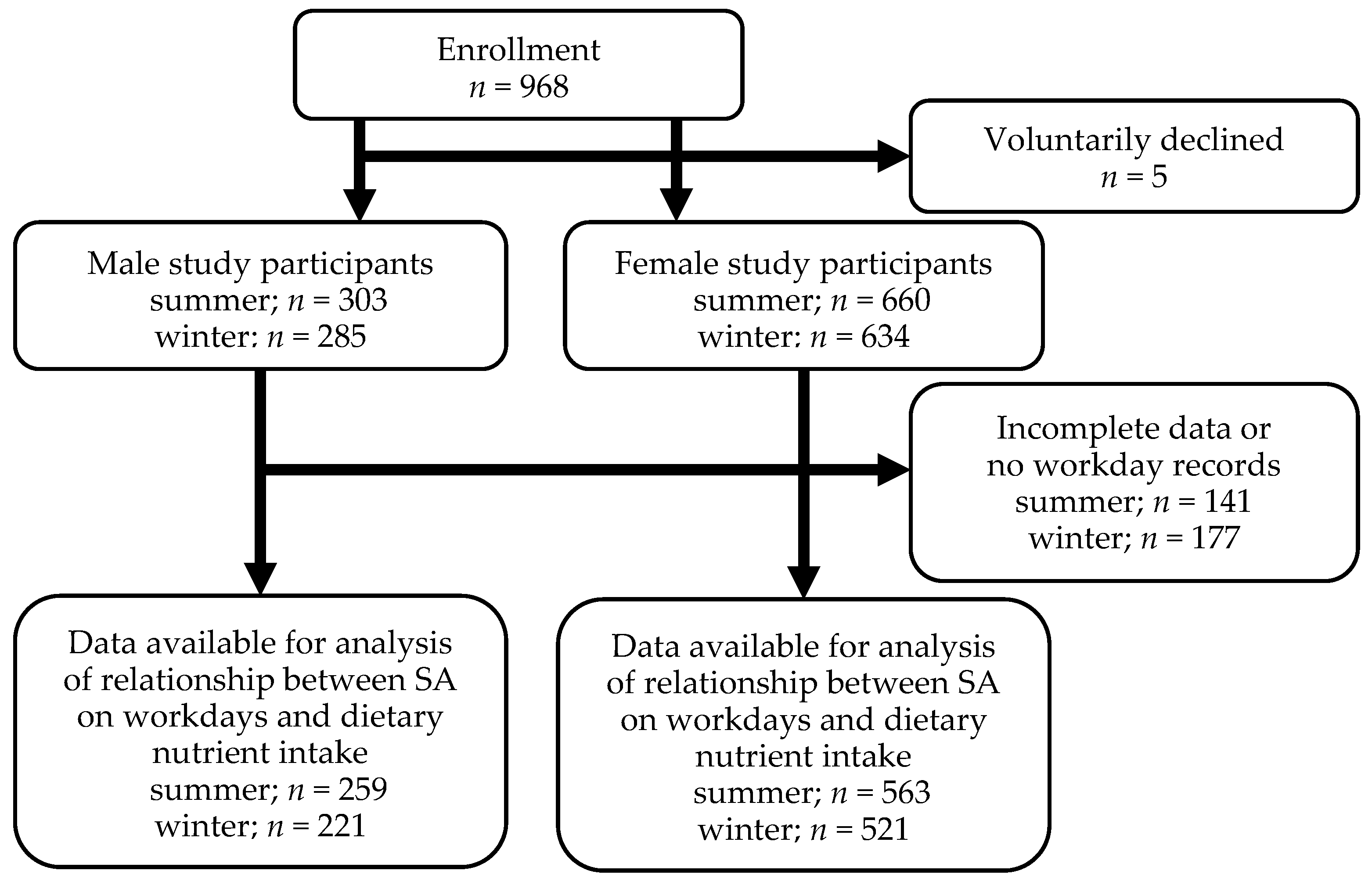 Nutrients 16 01410 g001