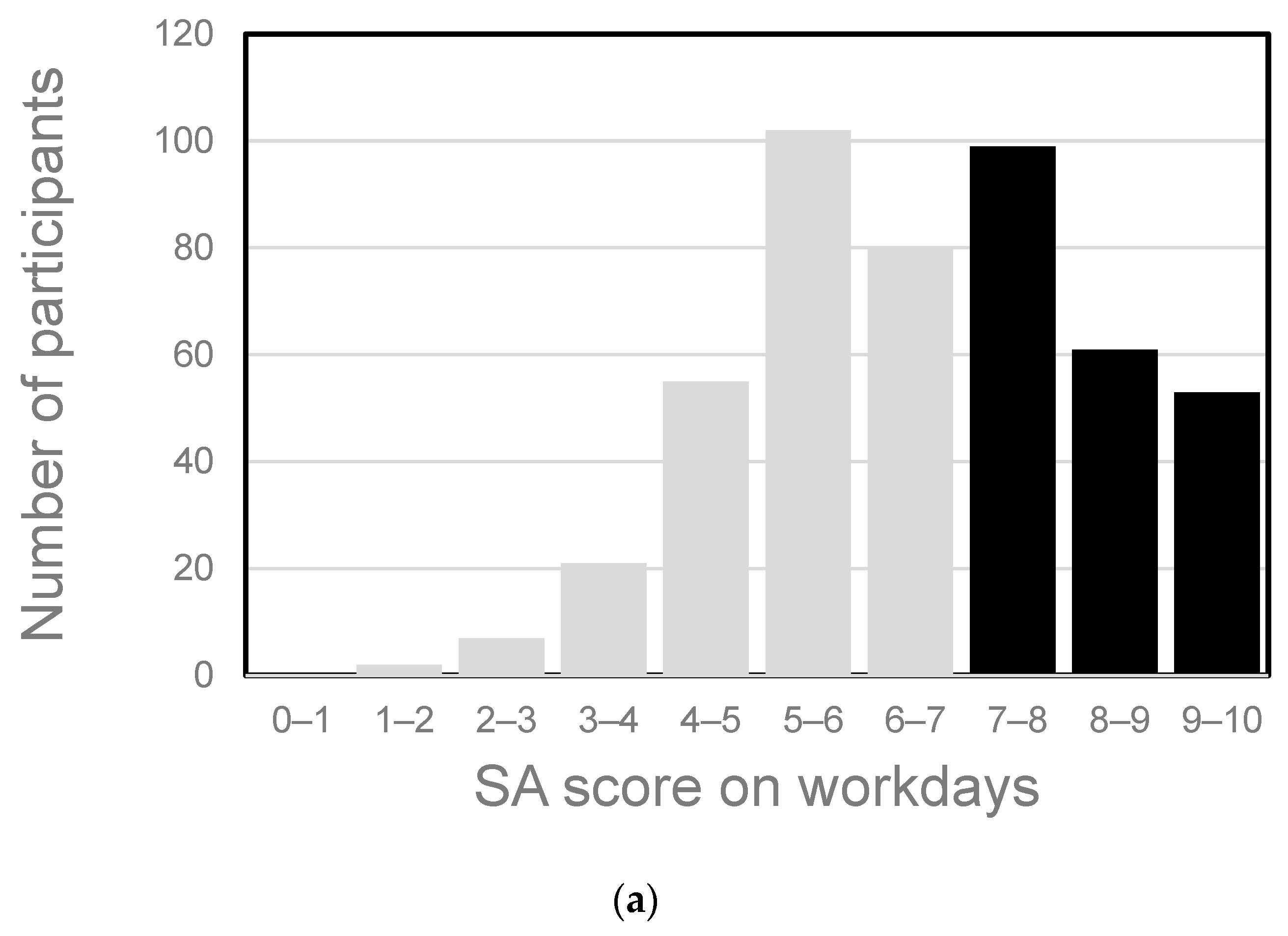 Nutrients 16 01410 g003a