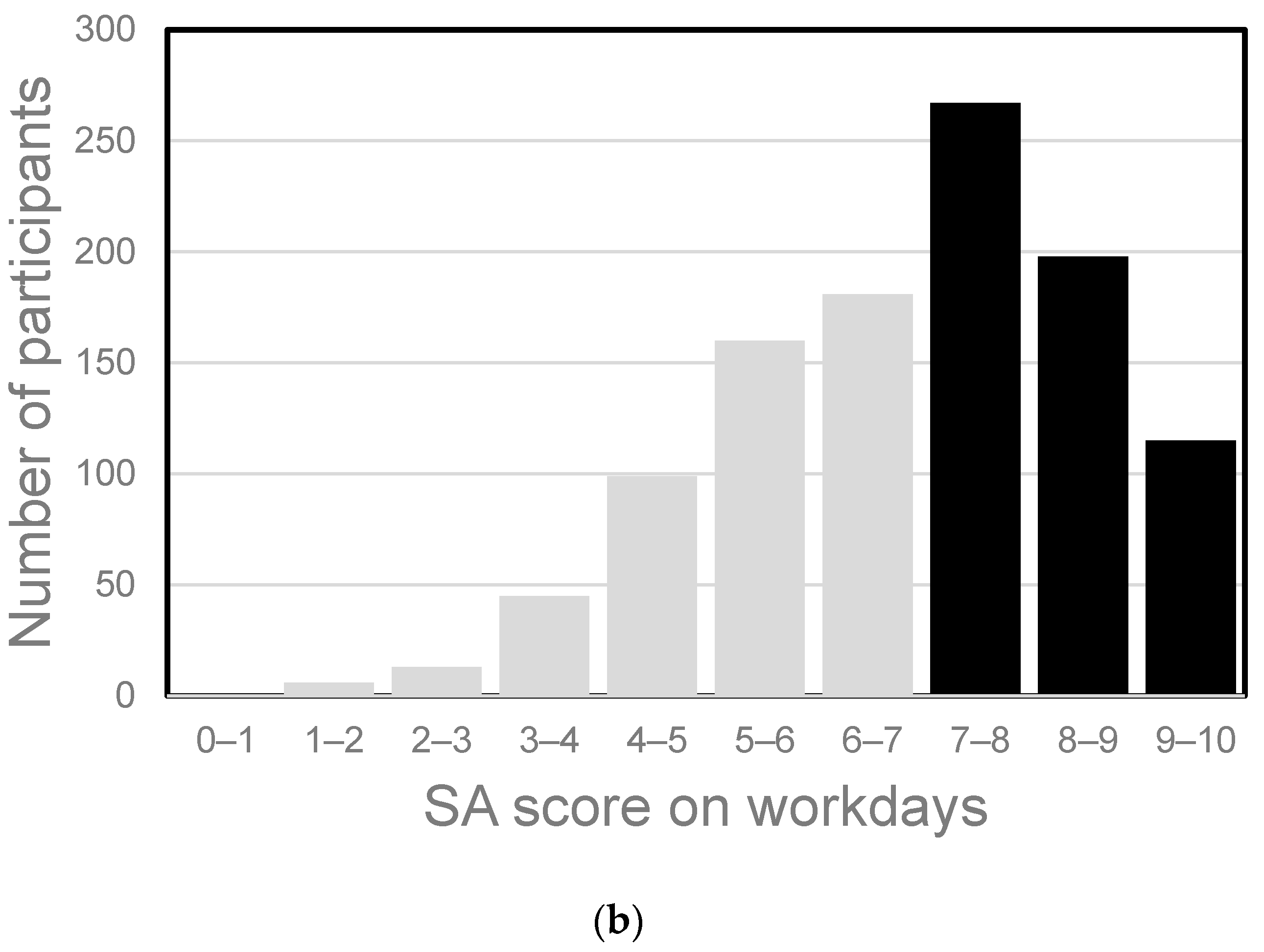 Nutrients 16 01410 g003b