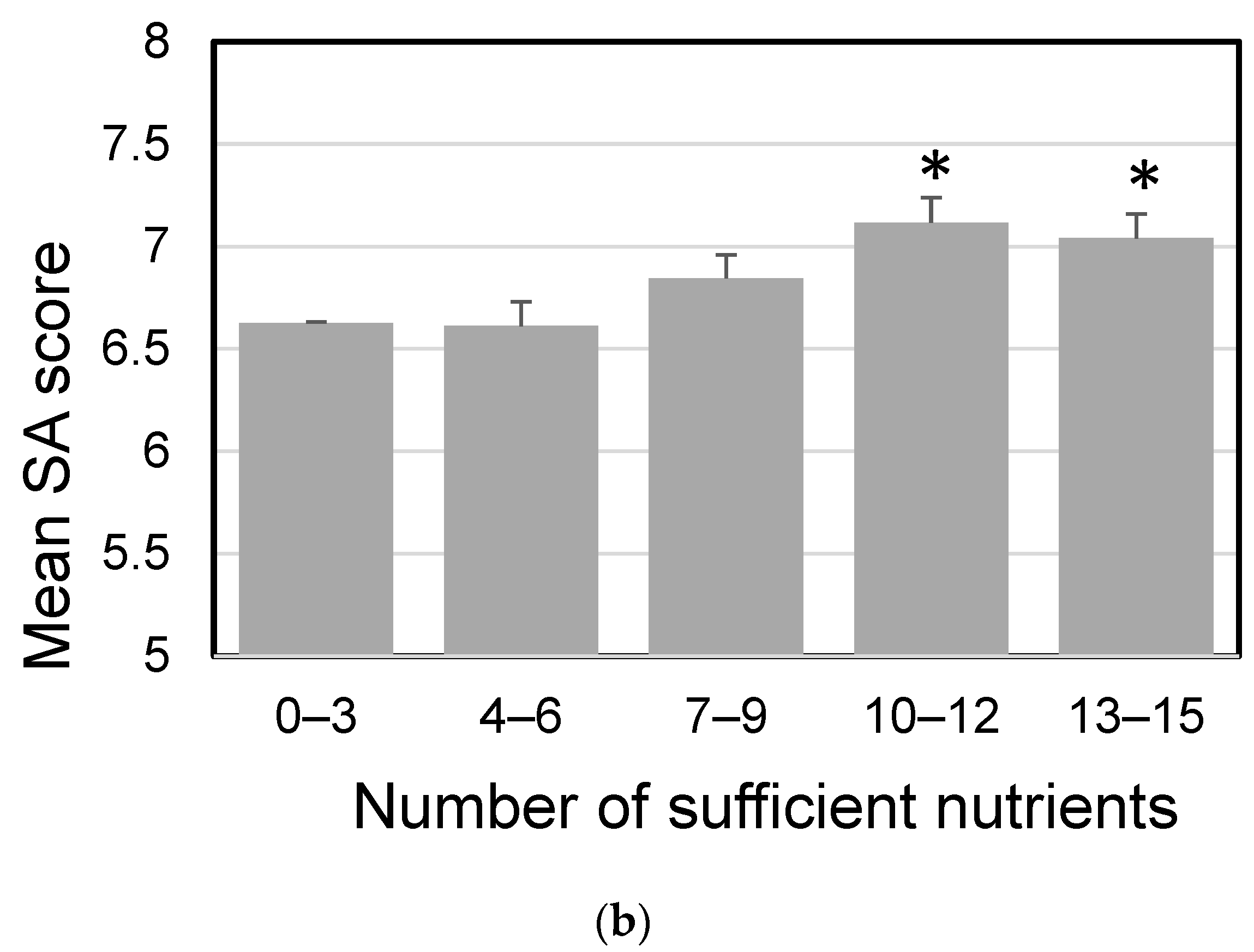 Nutrients 16 01410 g004b