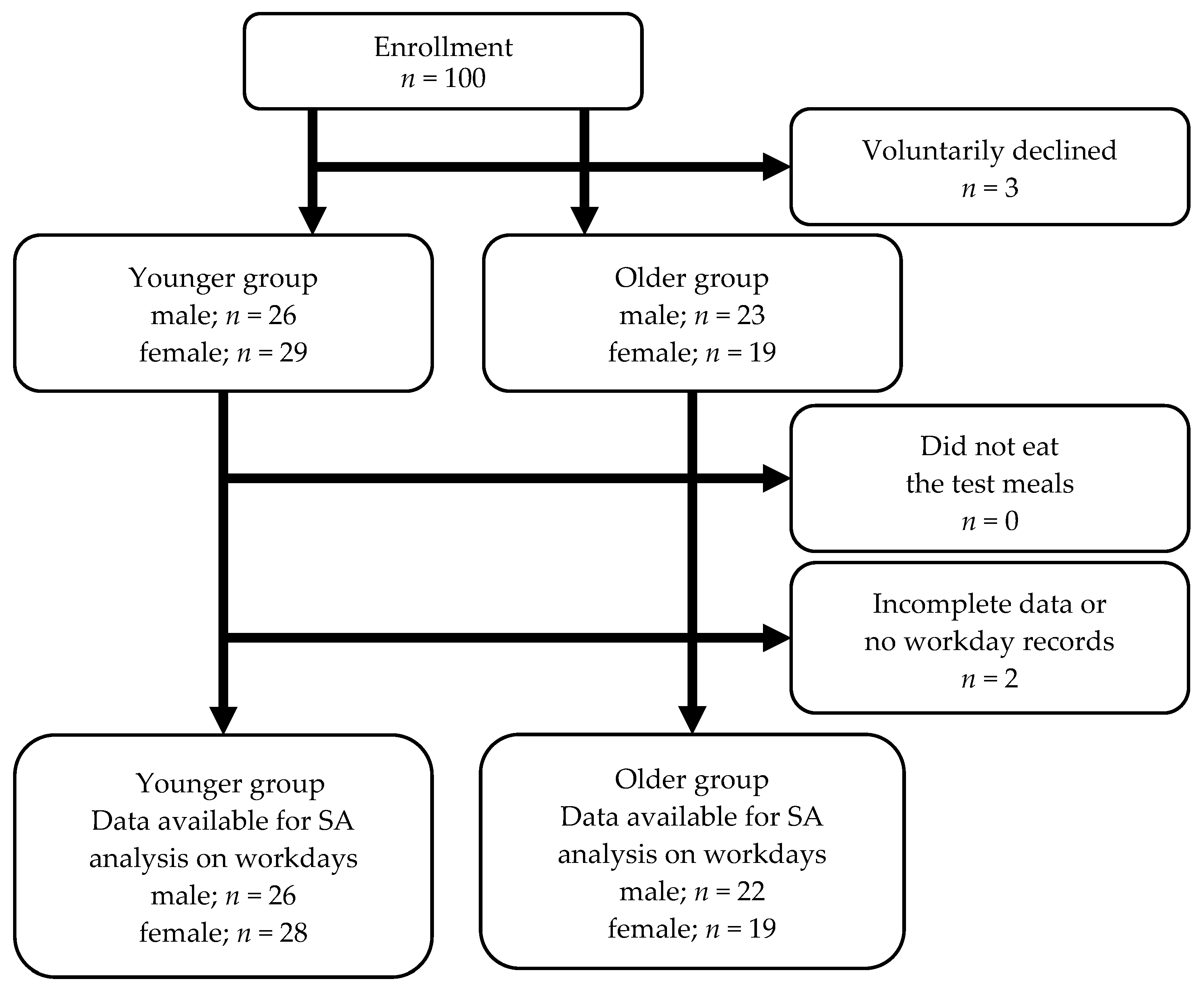 Nutrients 16 01410 g005