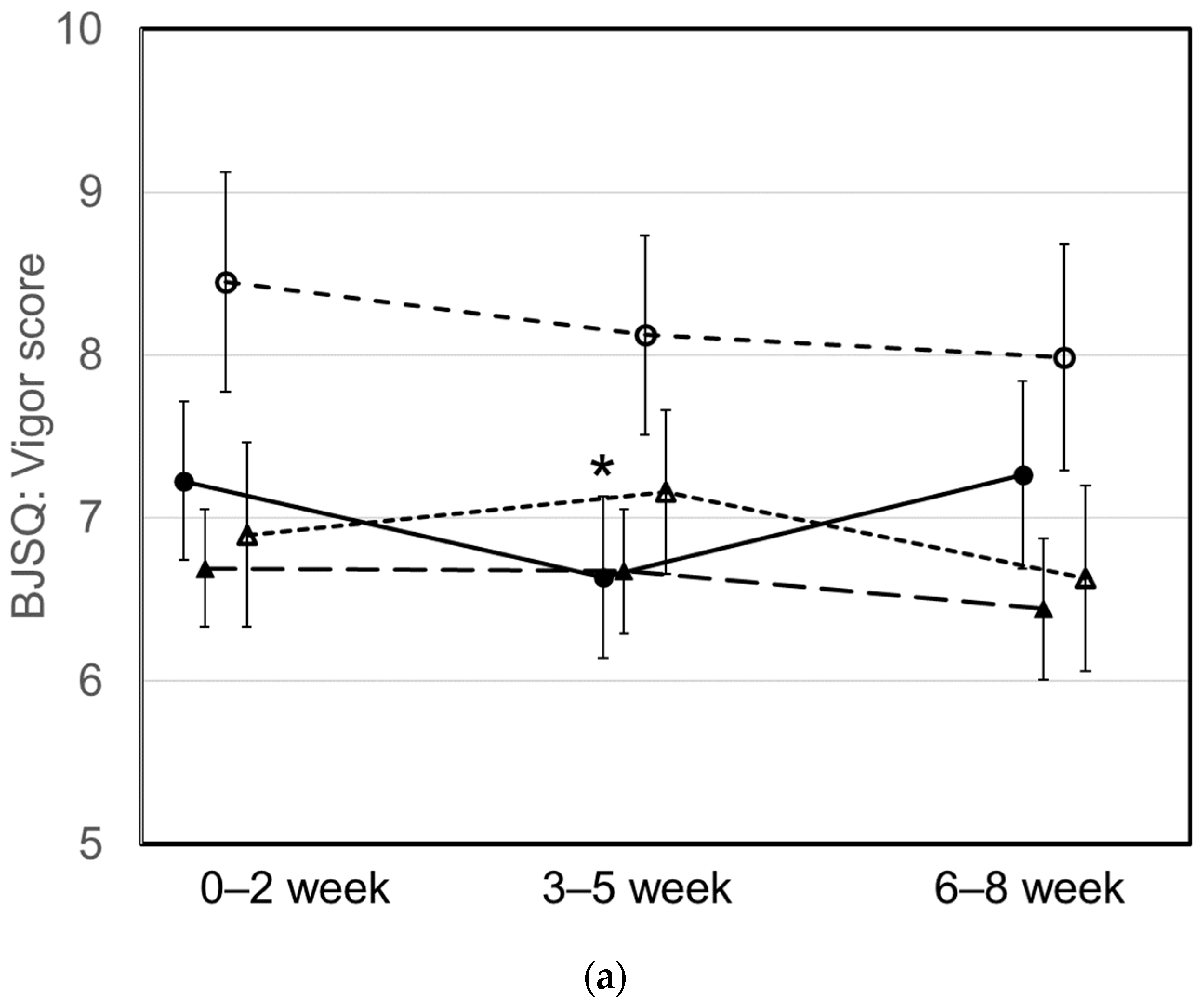 Nutrients 16 01410 g006a