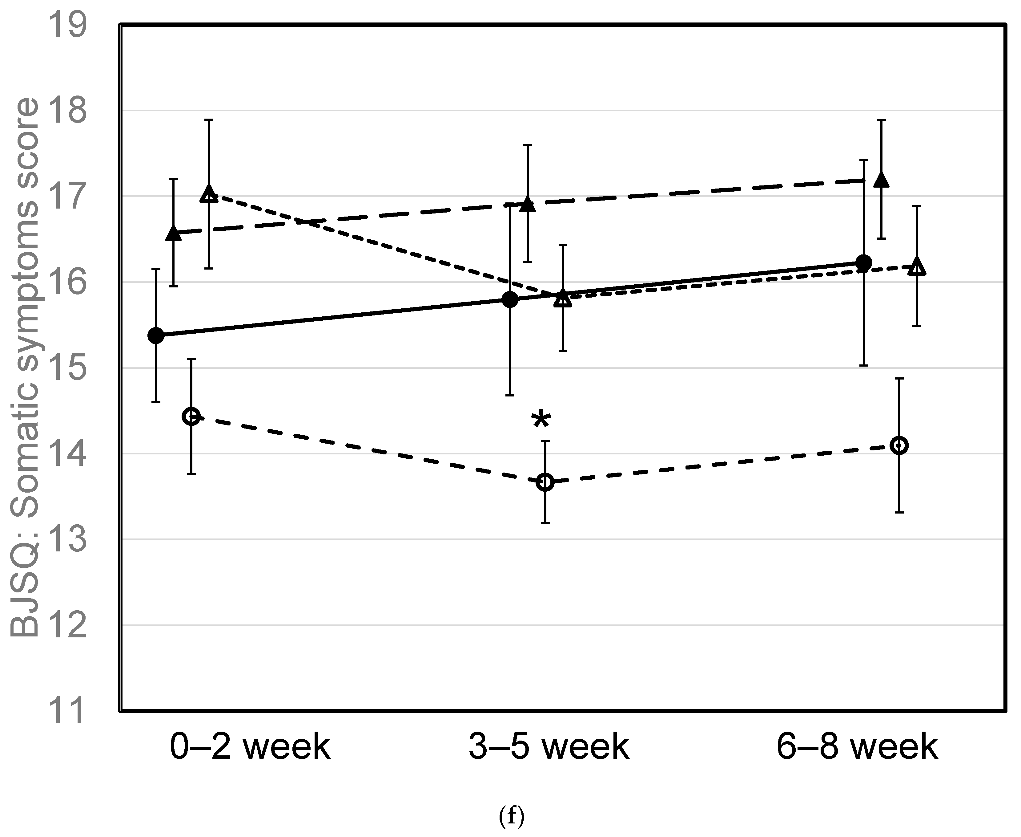 Nutrients 16 01410 g006d