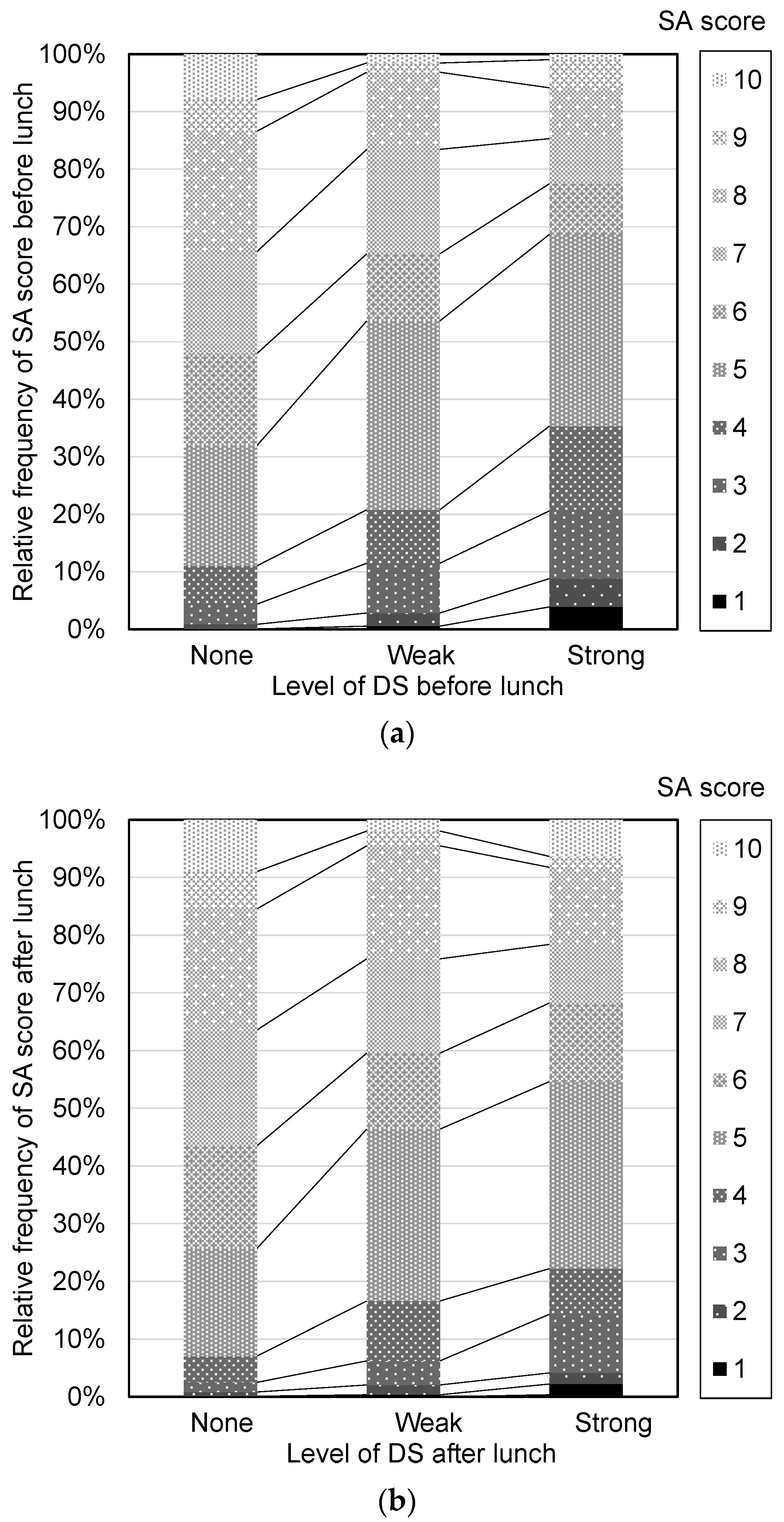 Nutrients 16 01410 g008