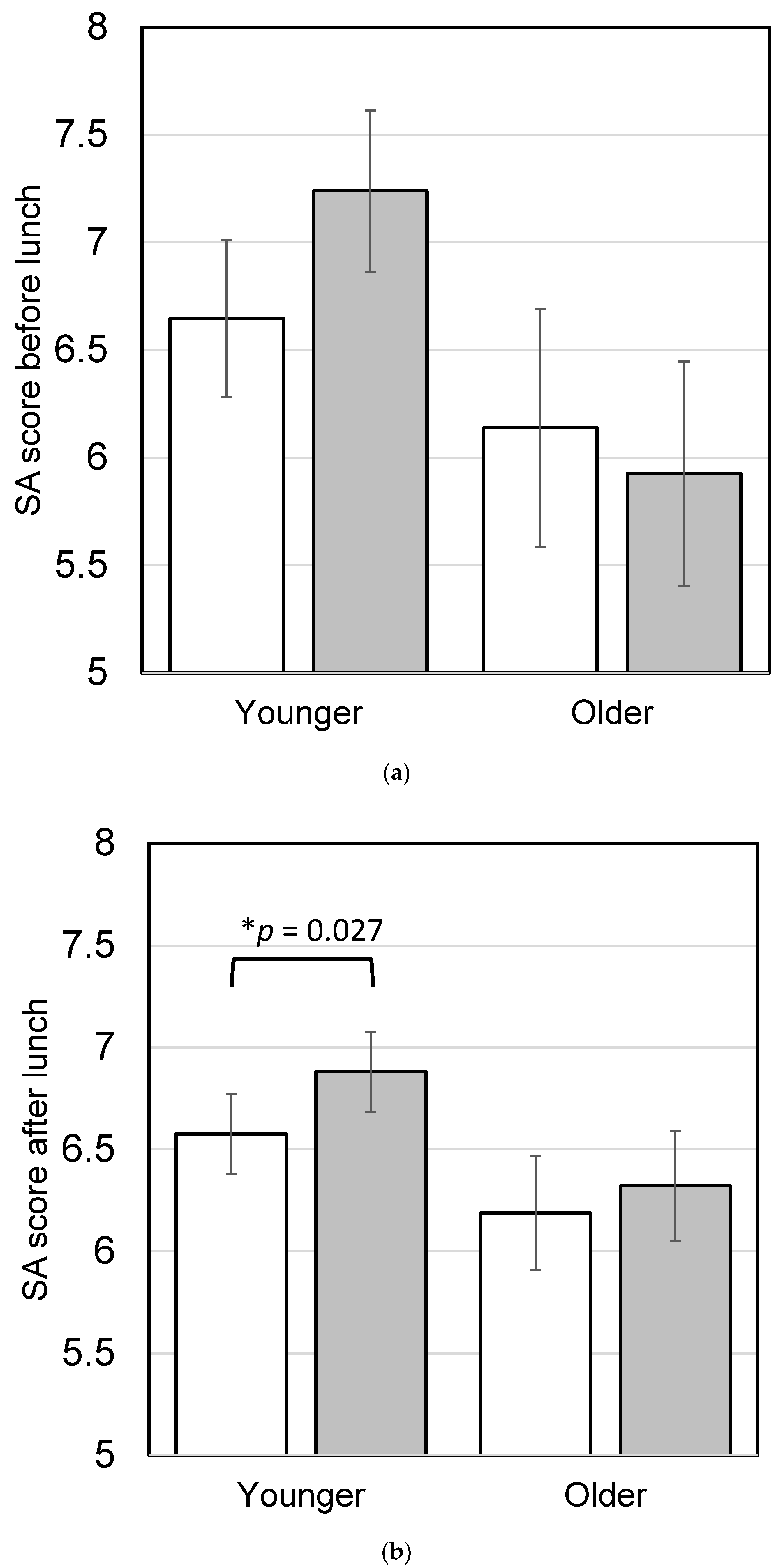 Nutrients 16 01410 g010