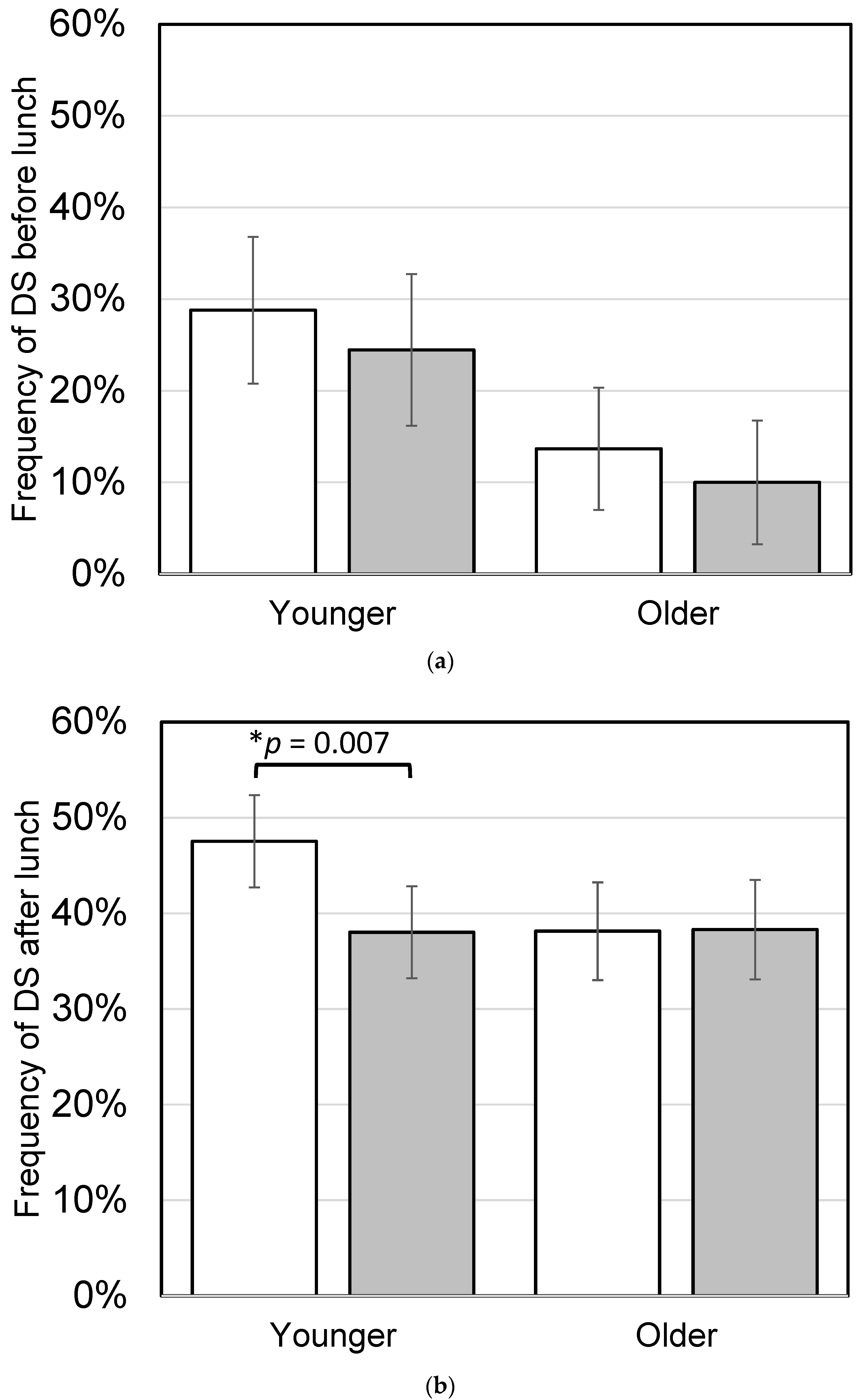 Nutrients 16 01410 g011