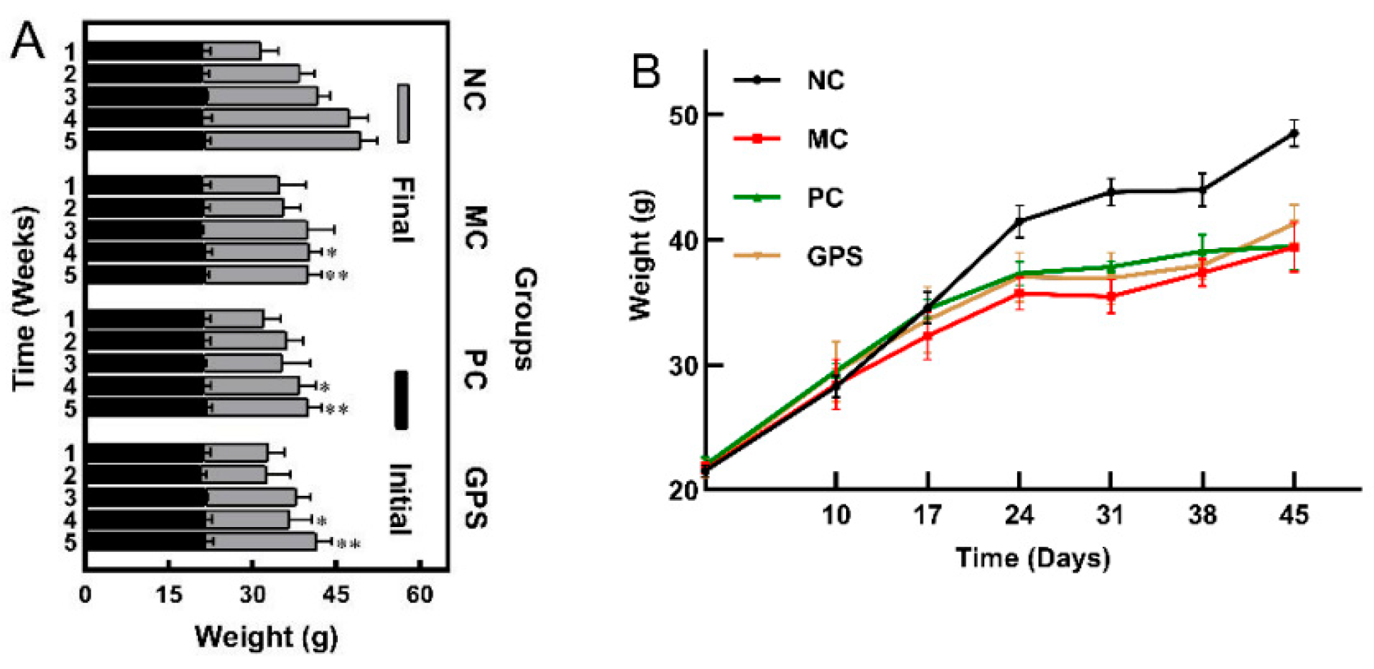 Nutrients 16 01416 g001