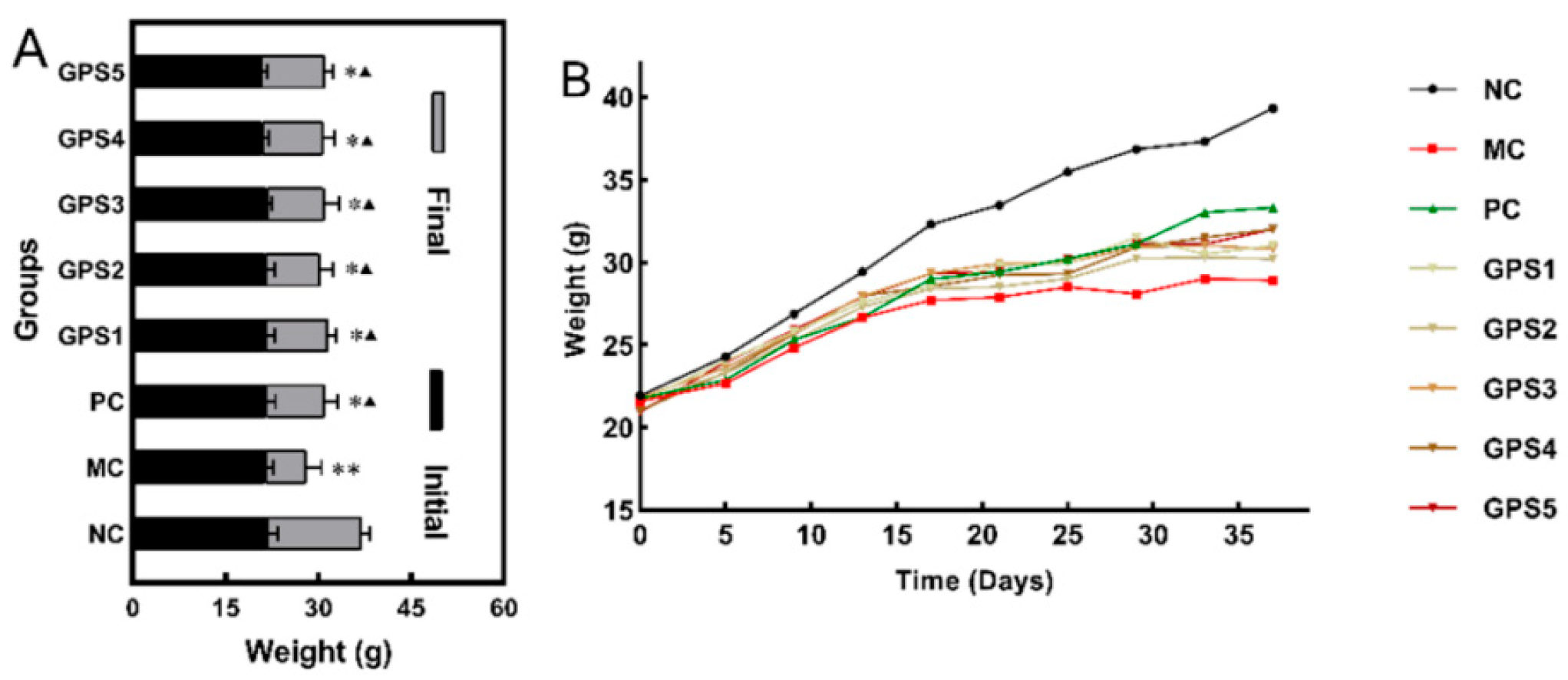 Nutrients 16 01416 g002