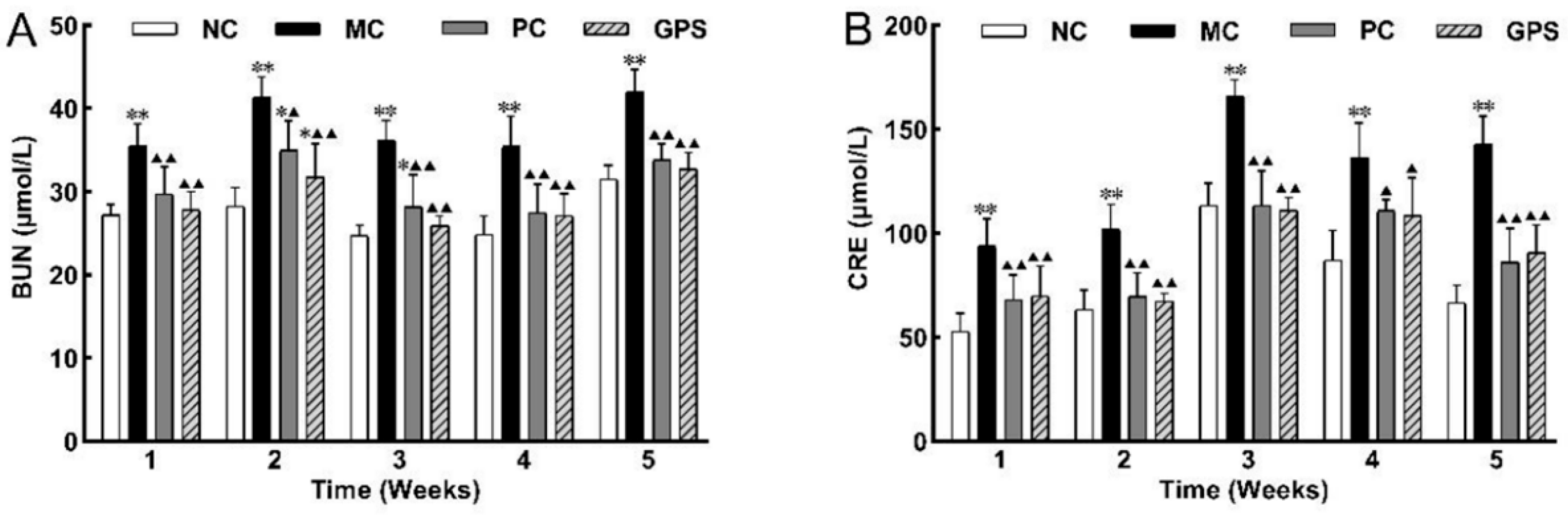 Nutrients 16 01416 g003