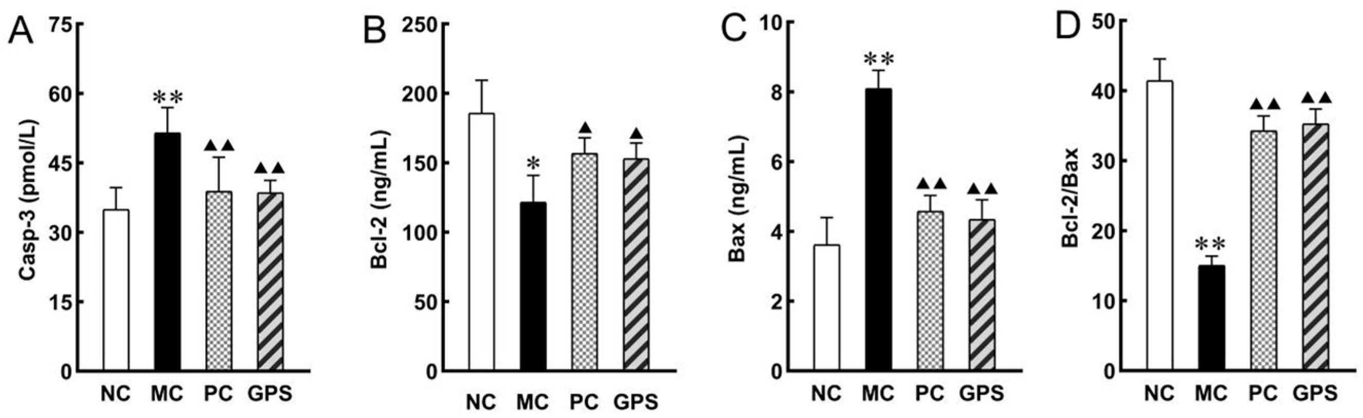 Nutrients 16 01416 g008