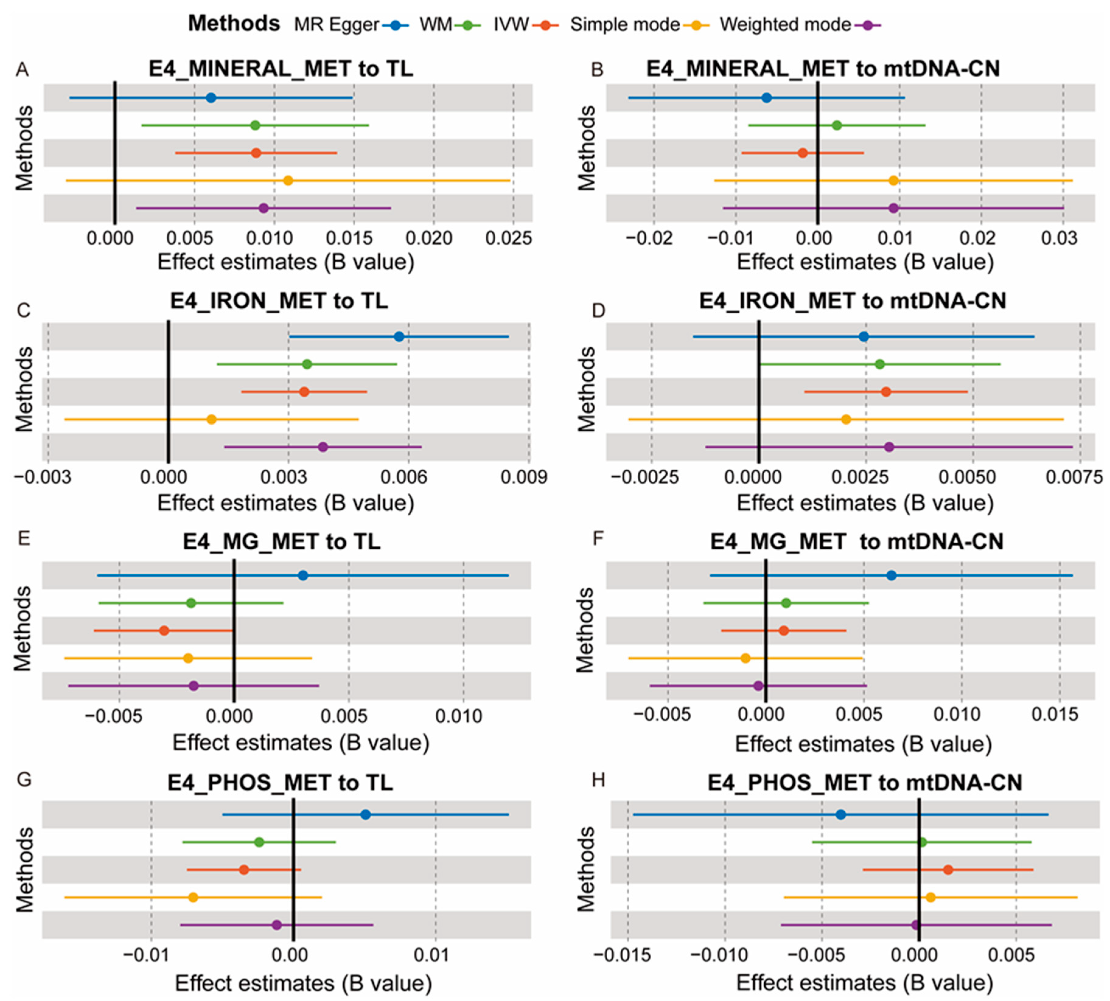 Nutrients 16 01417 g002