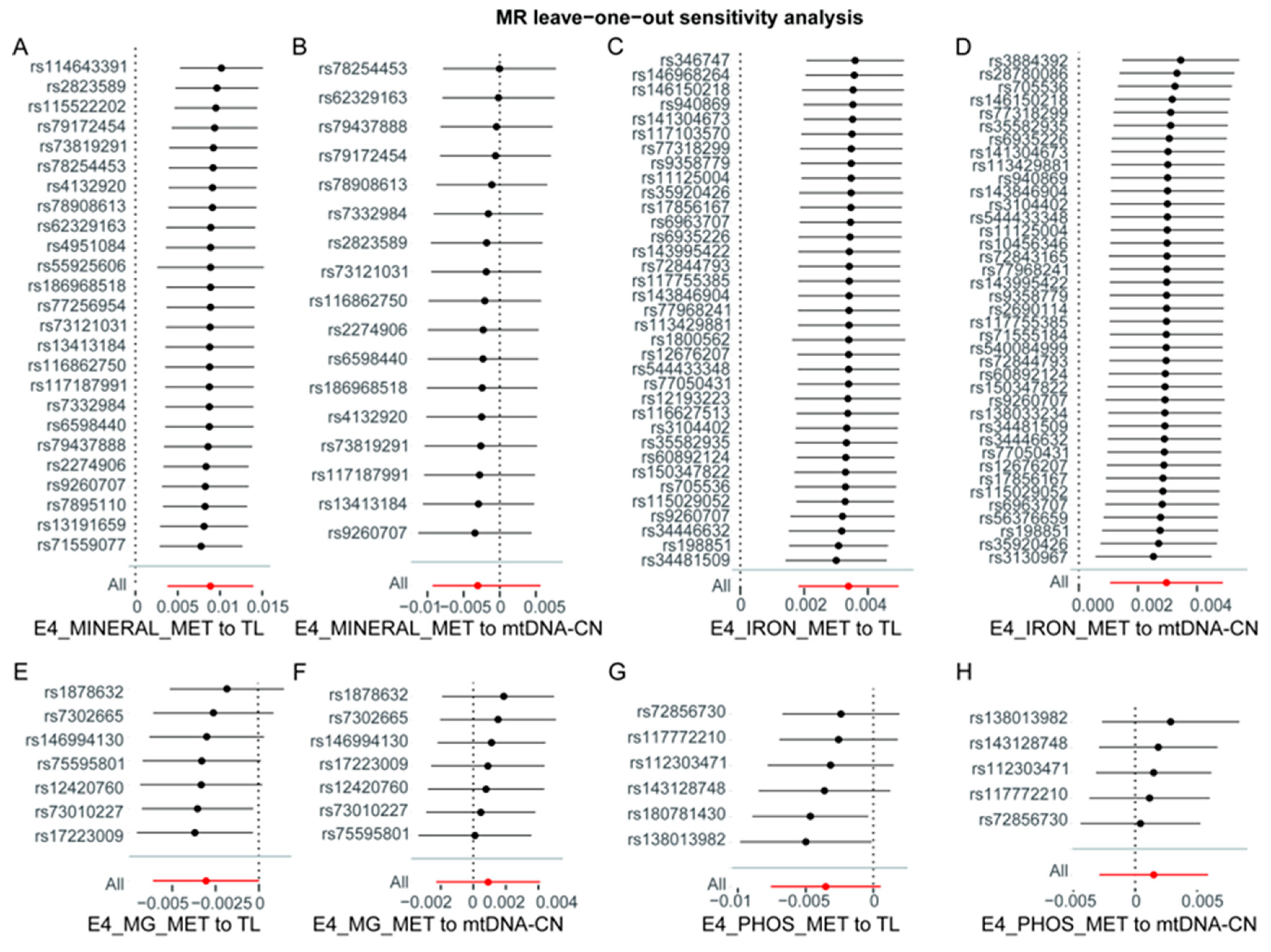 Nutrients 16 01417 g003
