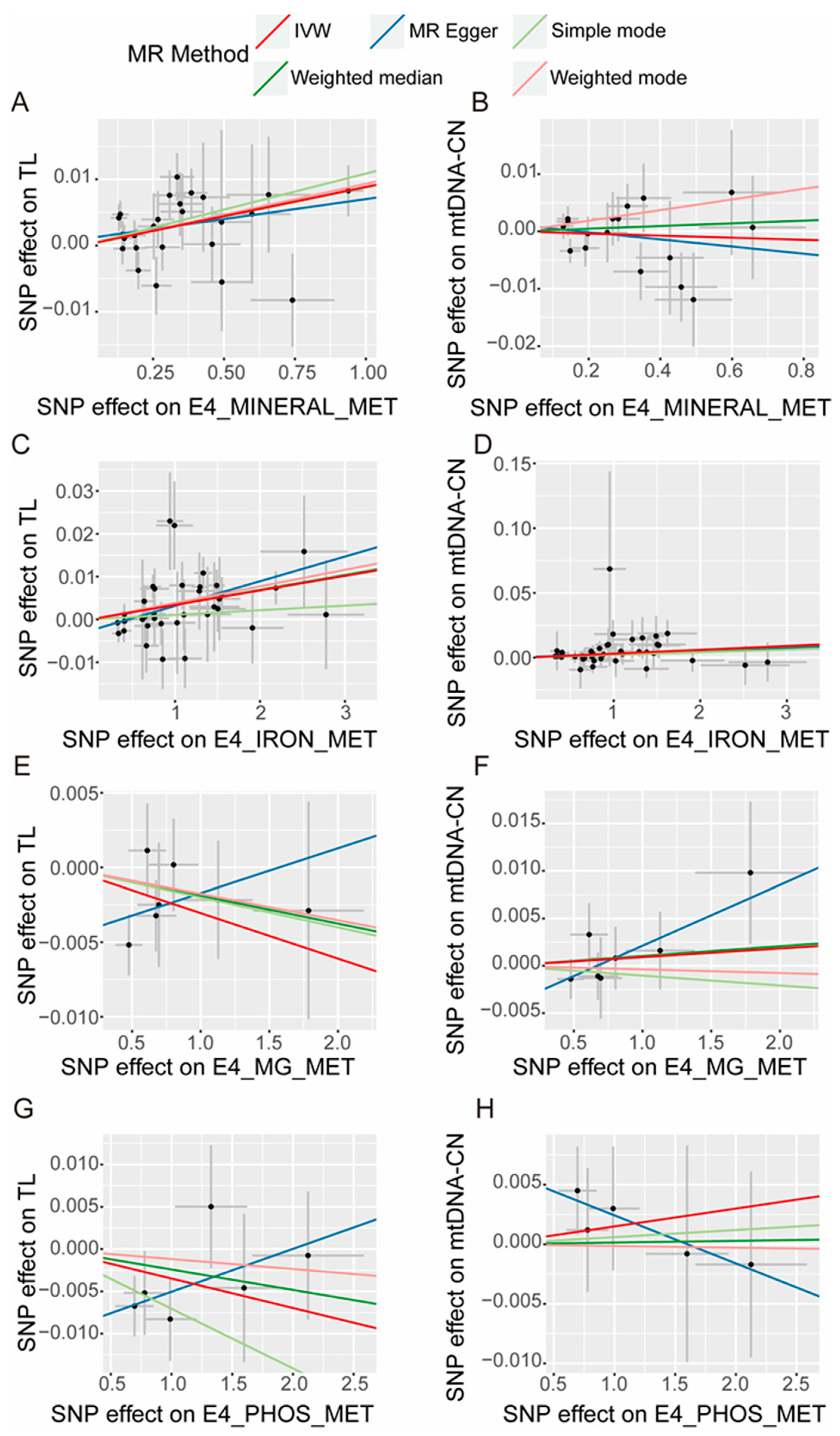 Nutrients 16 01417 g004