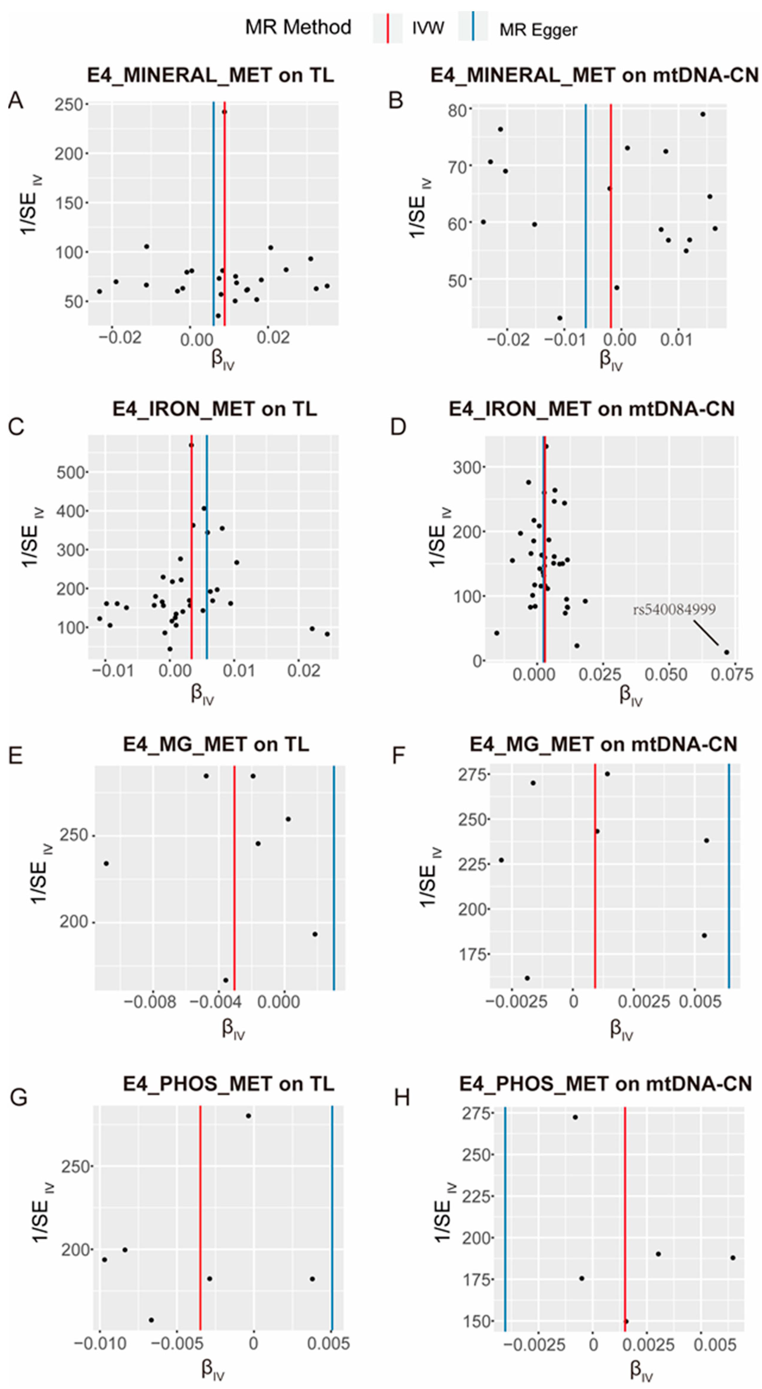Nutrients 16 01417 g005