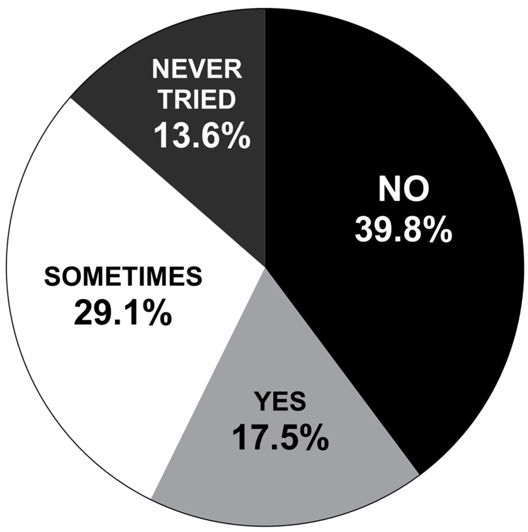Nutrients 16 01423 g001