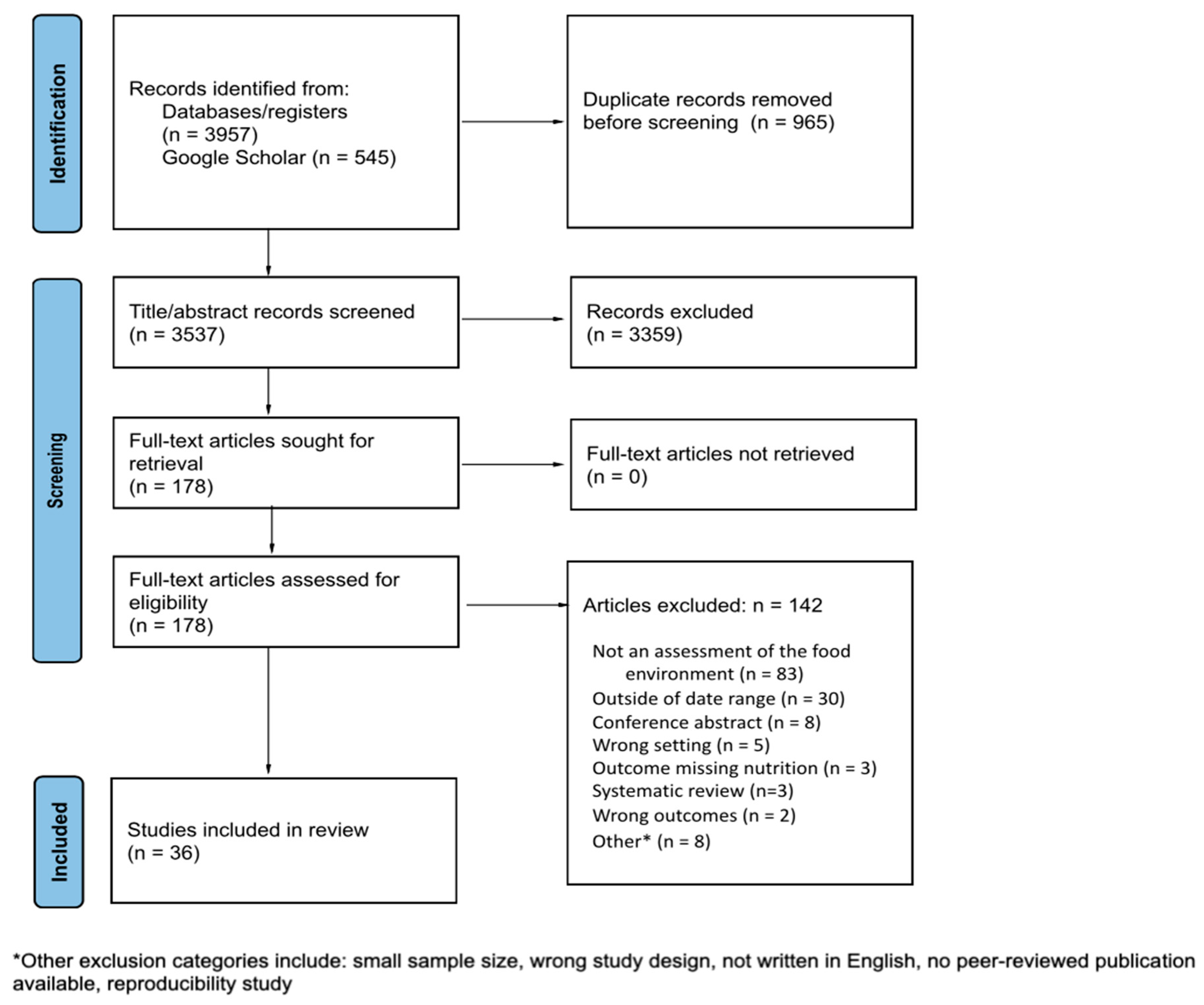Nutrients 16 01426 g002 Nutrients 16 01426 g002