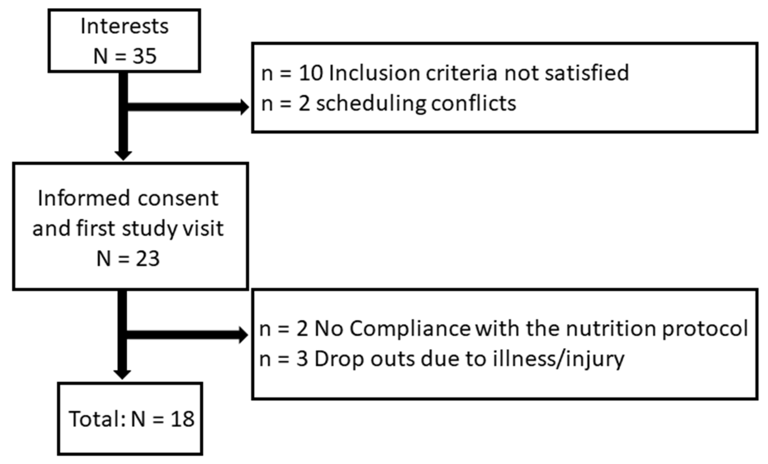 Nutrients 16 01428 g001 Nutrients 16 01428 g001
