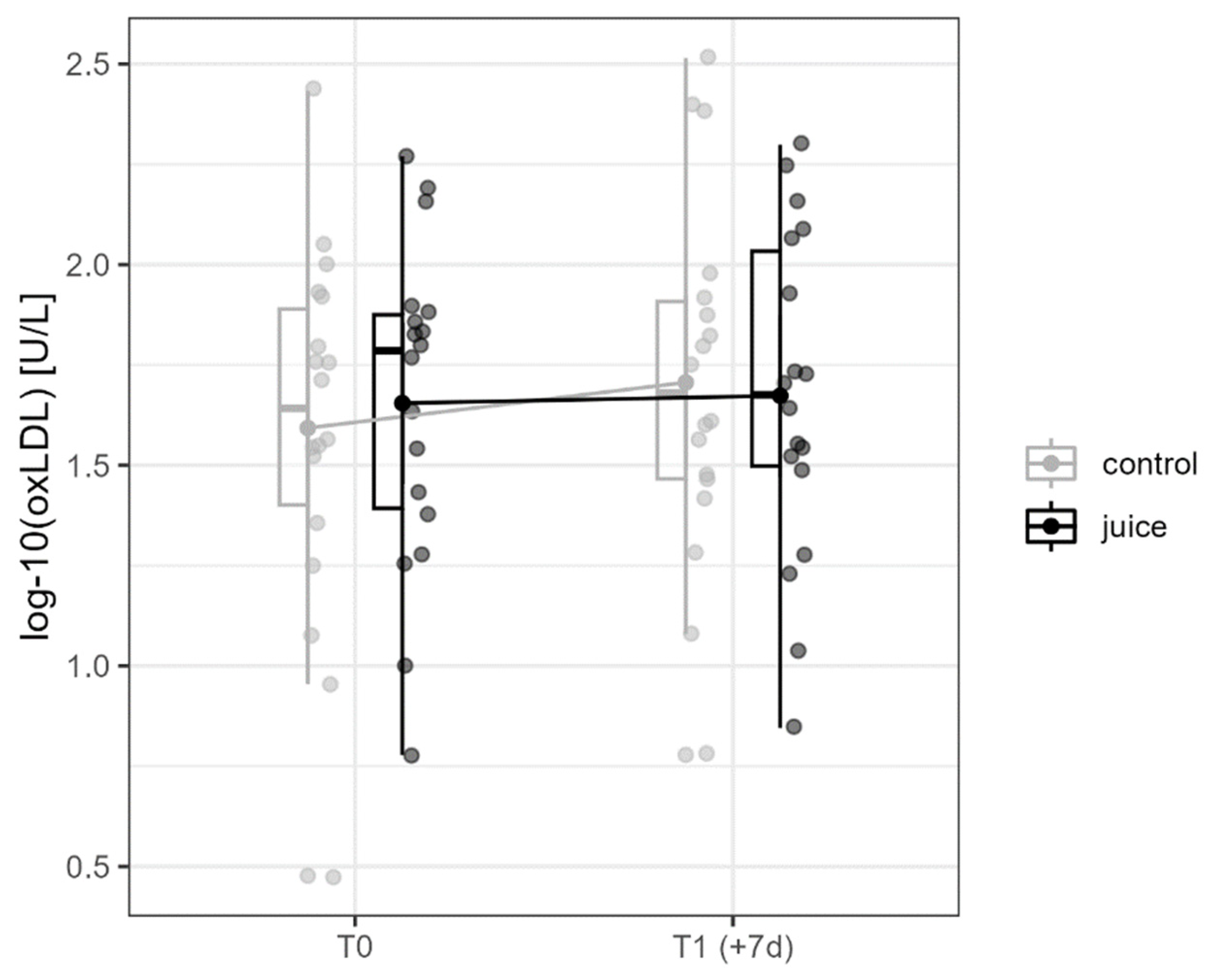 Nutrients 16 01428 g005 Nutrients 16 01428 g005