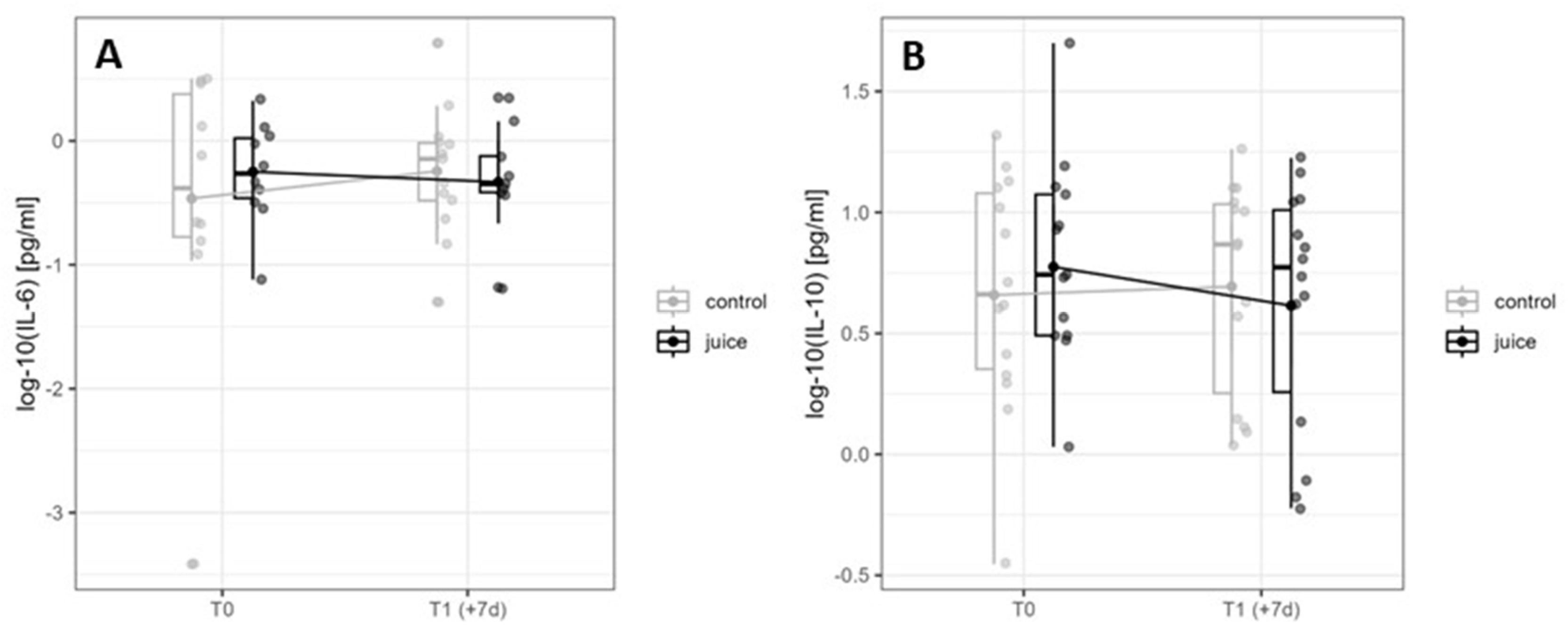Nutrients 16 01428 g006 Nutrients 16 01428 g006