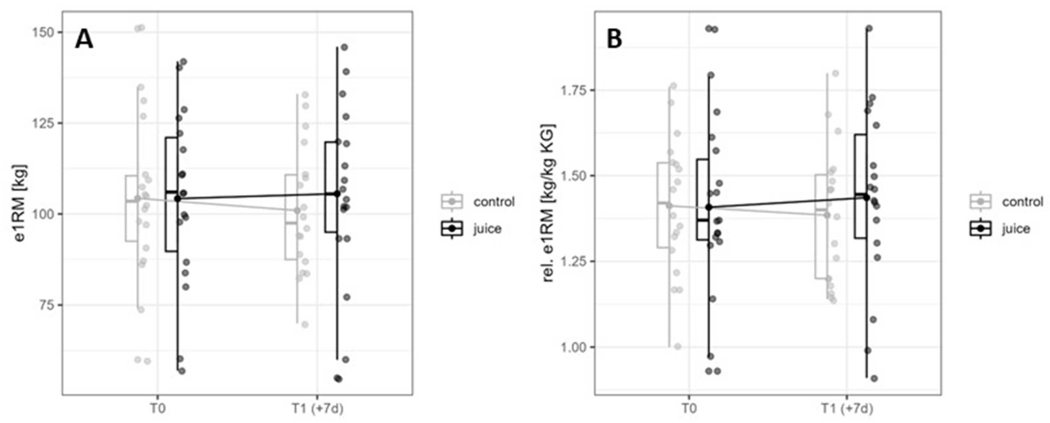 Nutrients 16 01428 g007 Nutrients 16 01428 g007