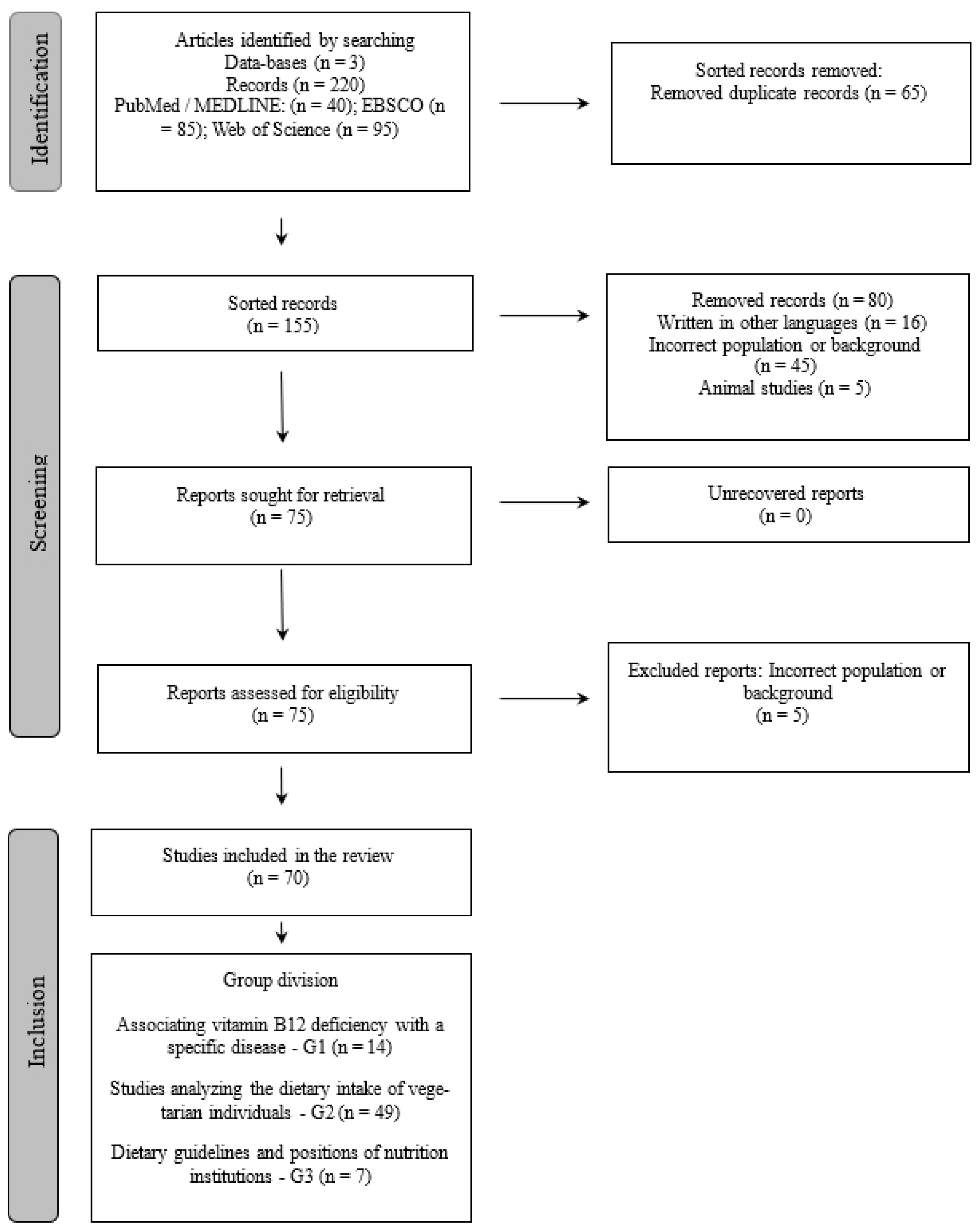 Nutrients 16 01442 g001