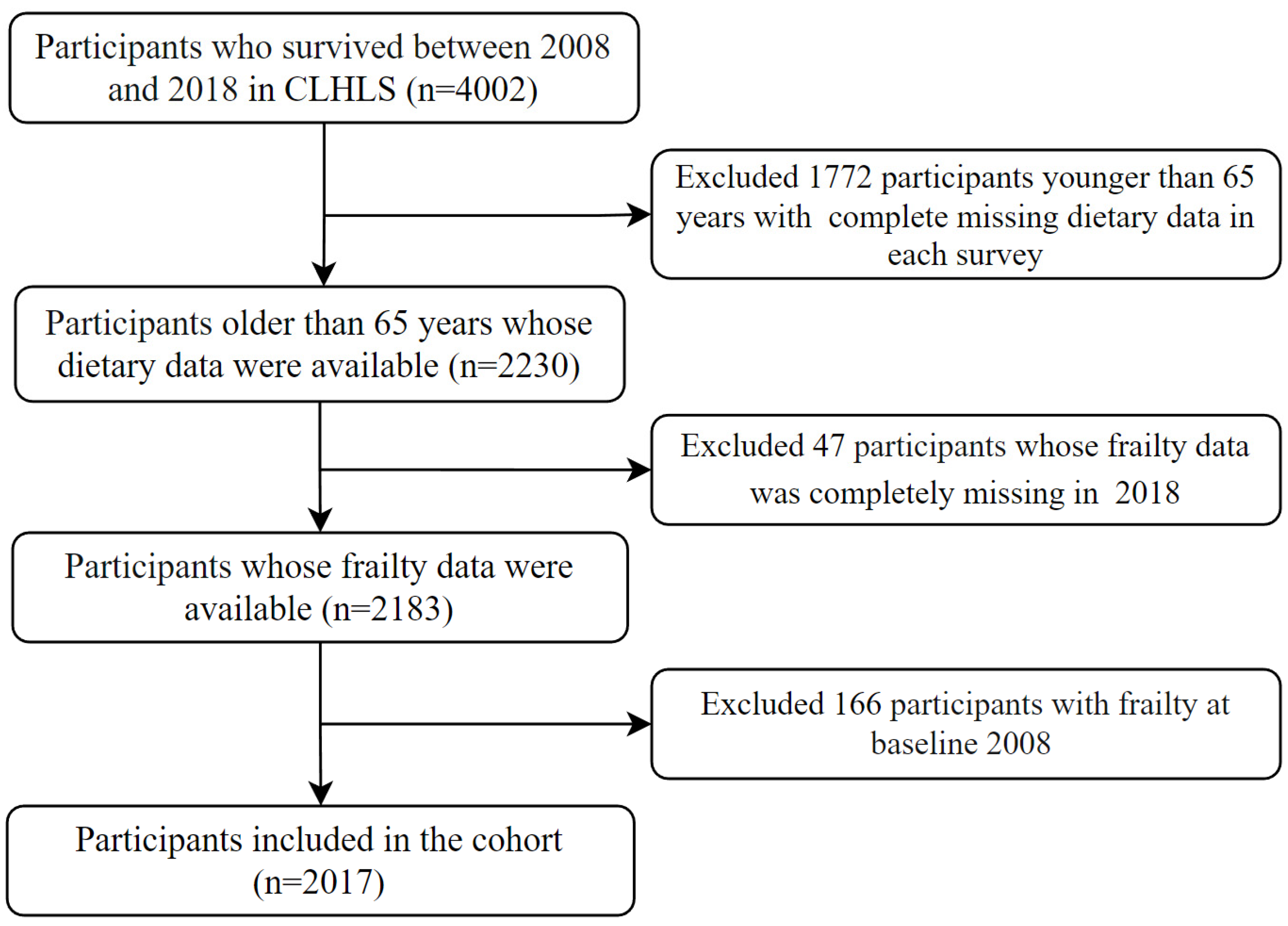 Nutrients 16 01445 g001