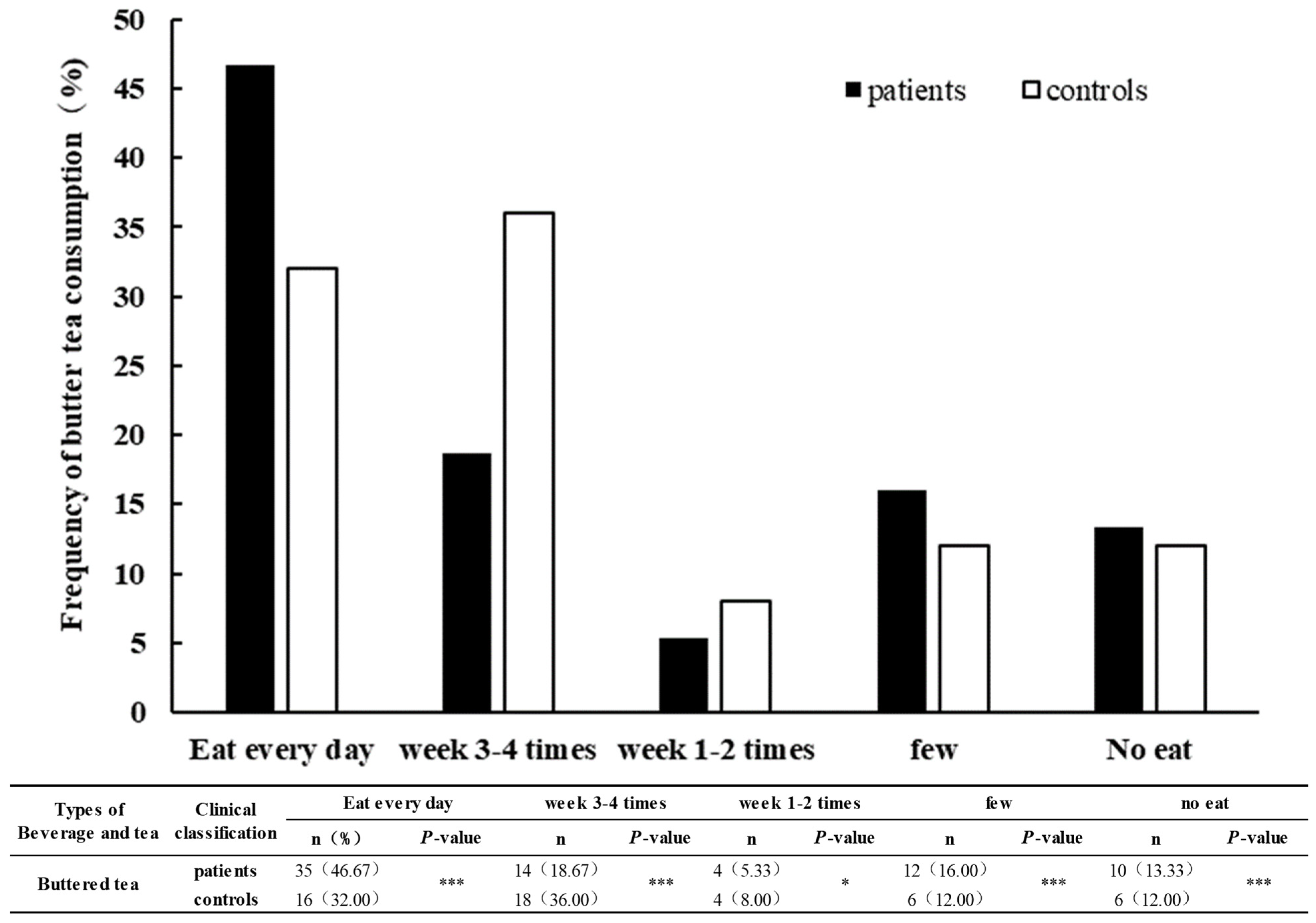 Nutrients 16 01449 g003