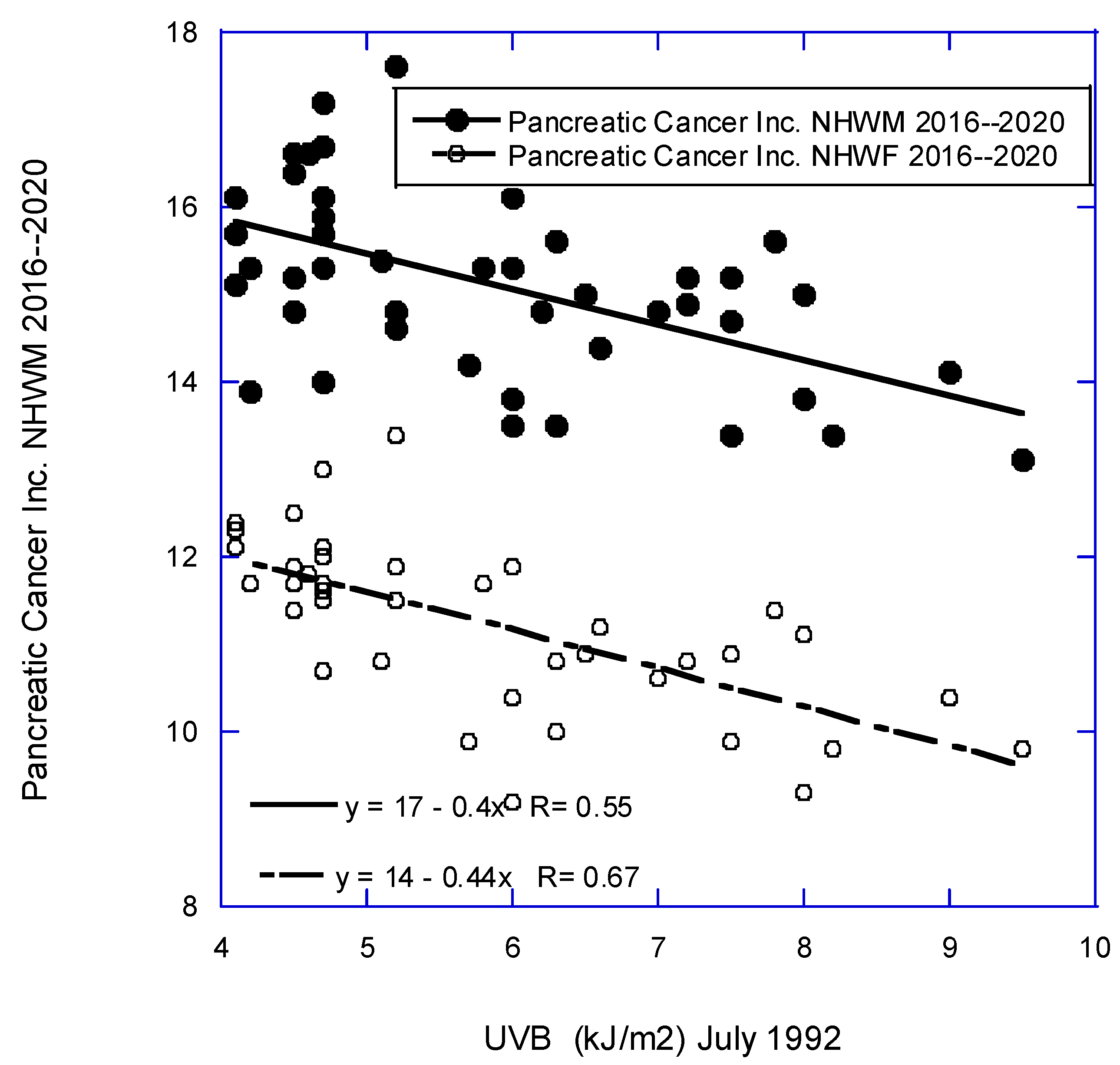 Nutrients 16 01450 g003