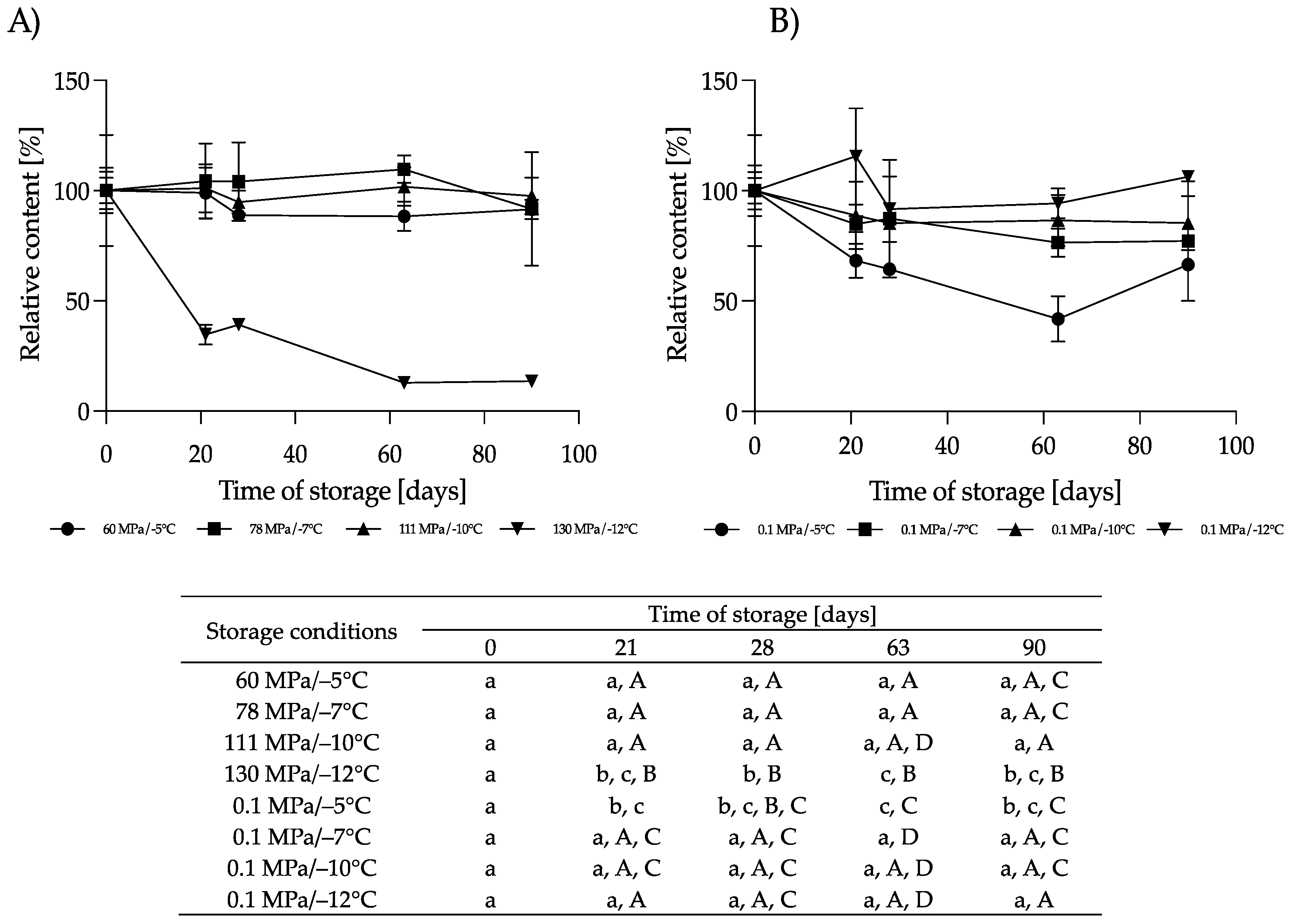 Nutrients 16 01455 g009