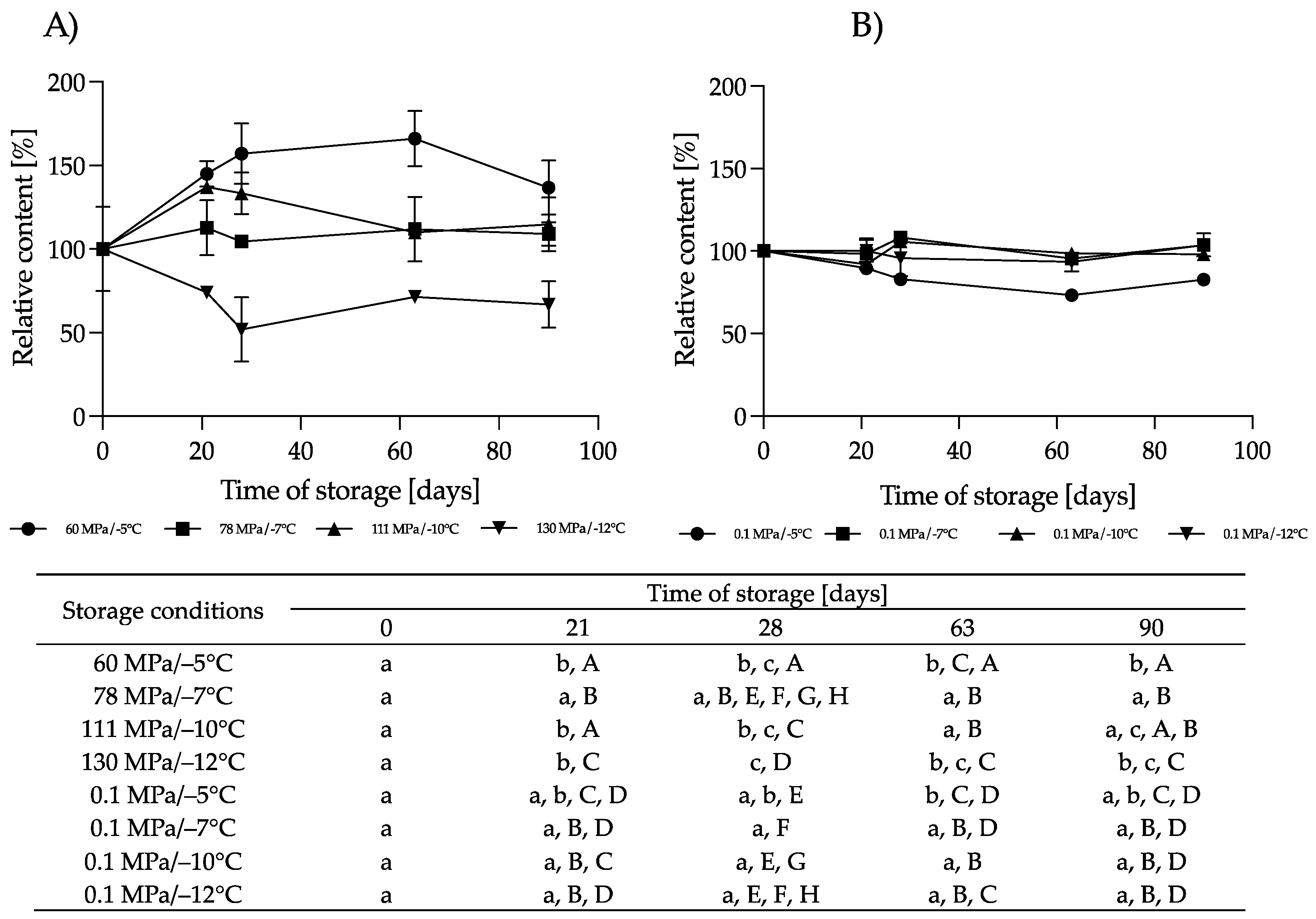 Nutrients 16 01455 g010