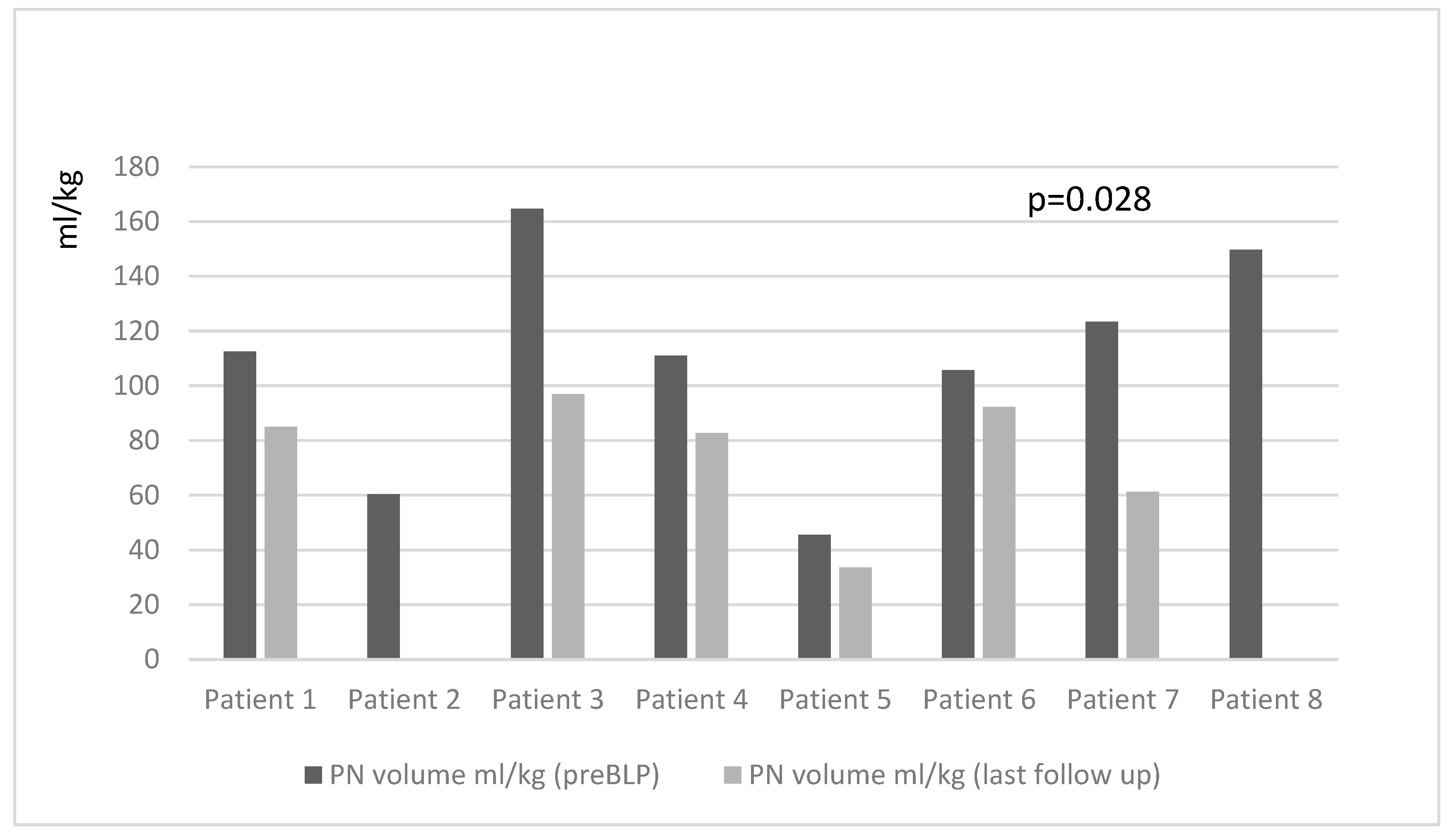 Nutrients 16 01456 g001