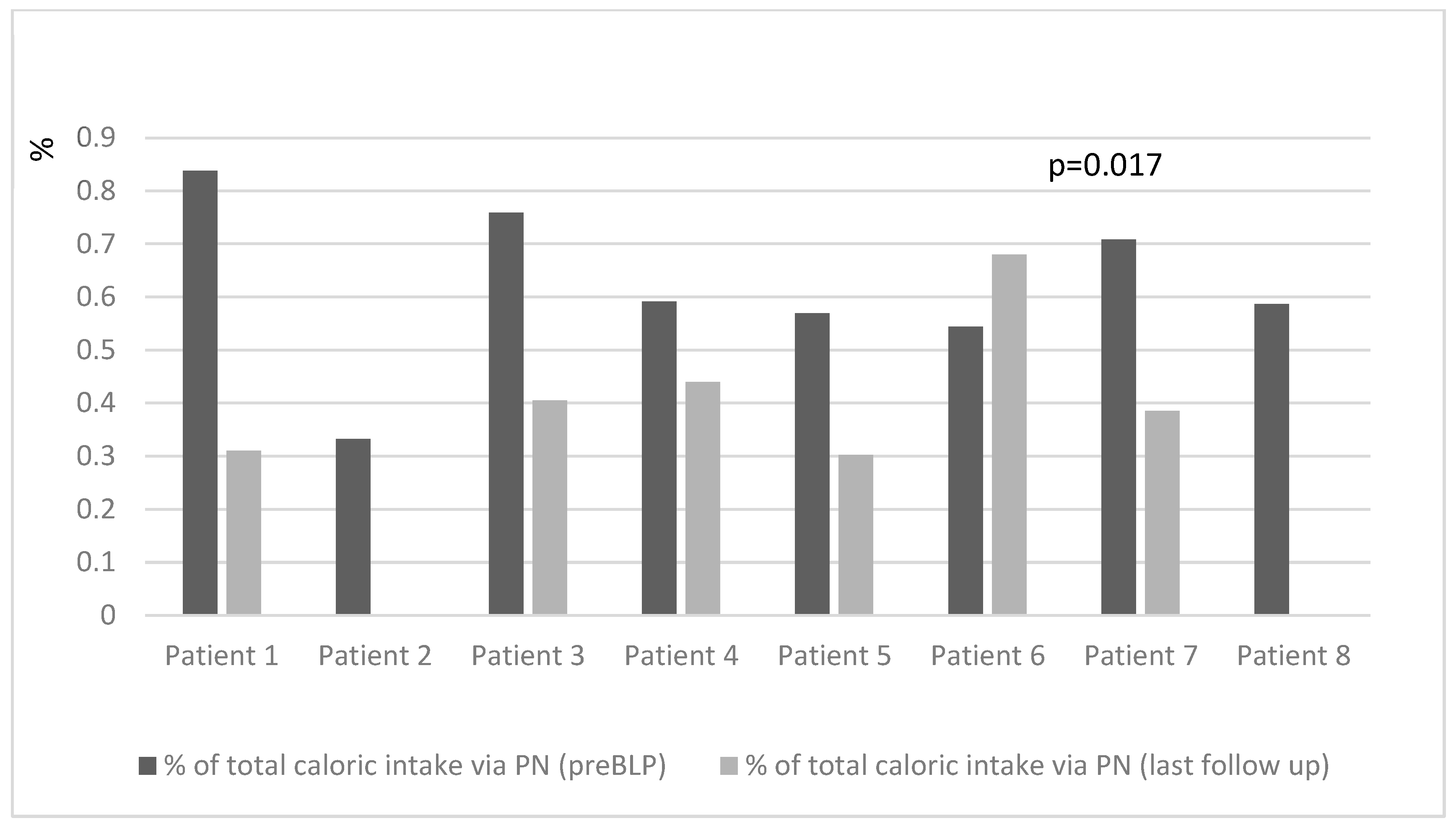 Nutrients 16 01456 g002