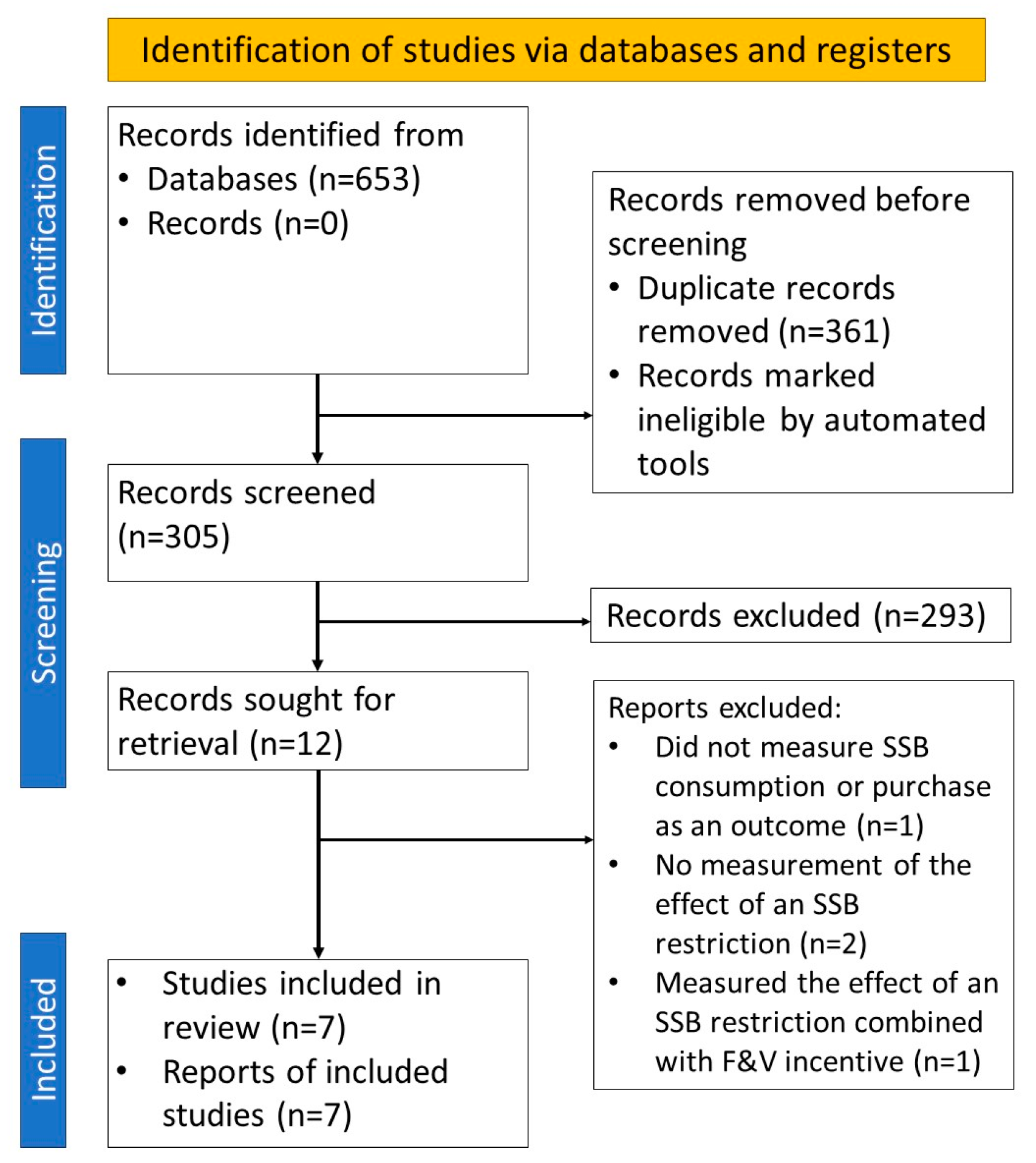 Nutrients 16 01459 g001