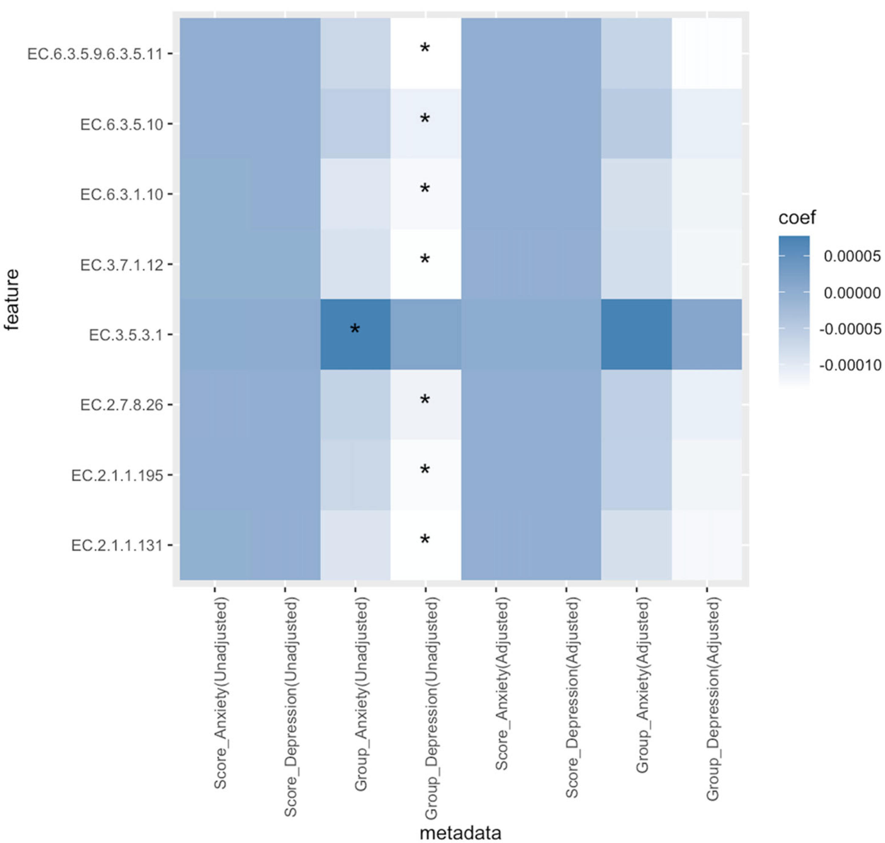 Nutrients 16 01460 g007