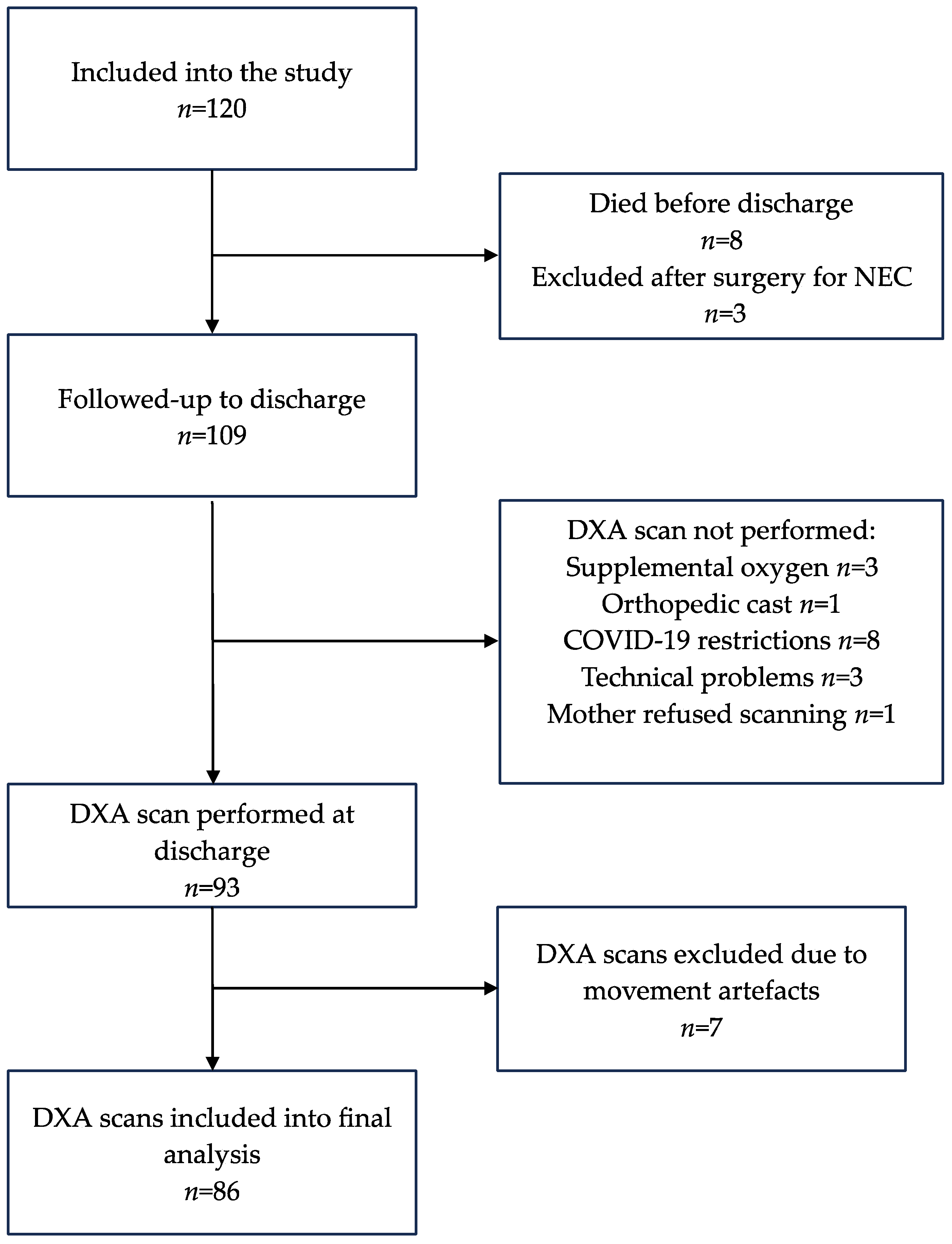 Nutrients 16 01462 g001