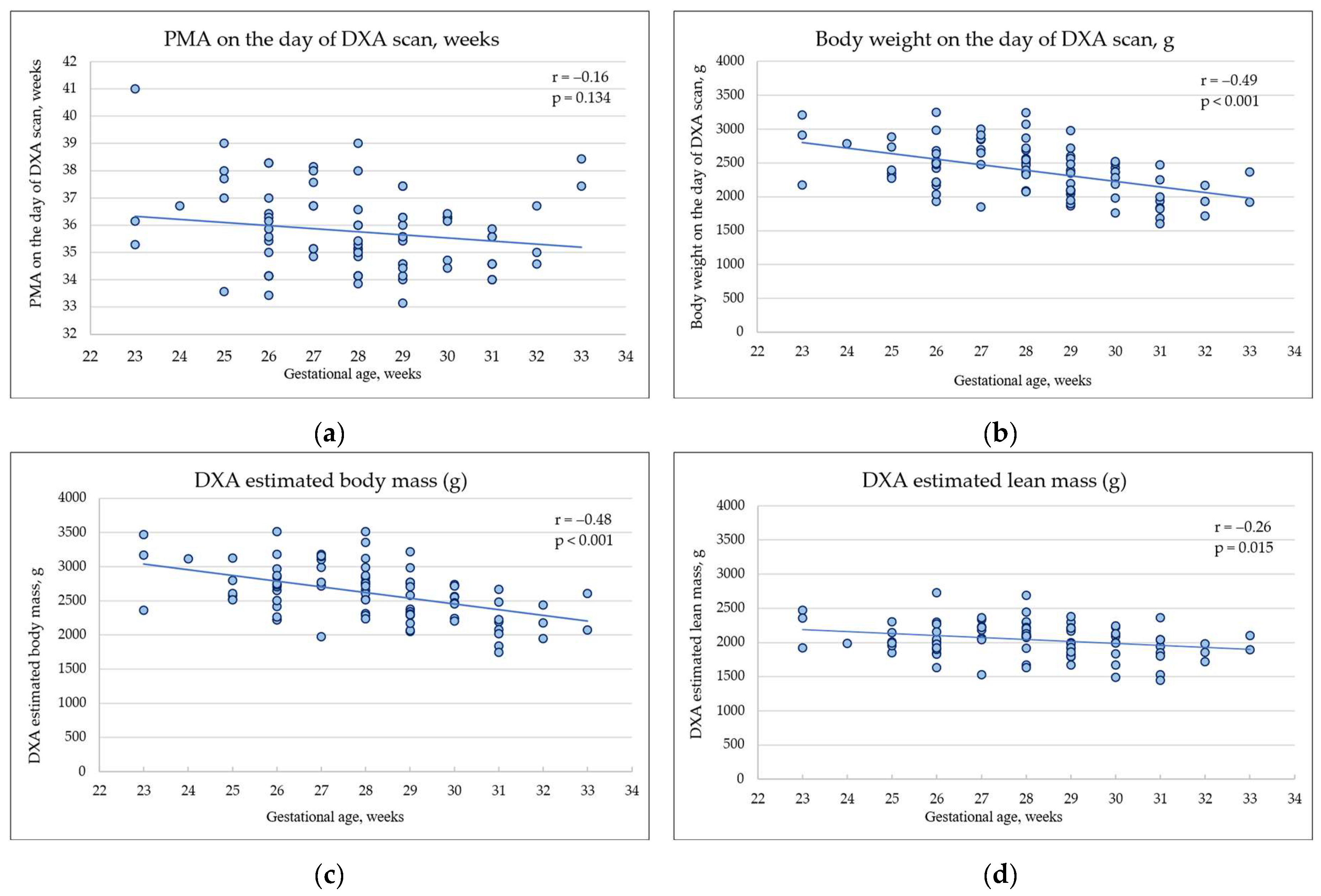 Nutrients 16 01462 g002a