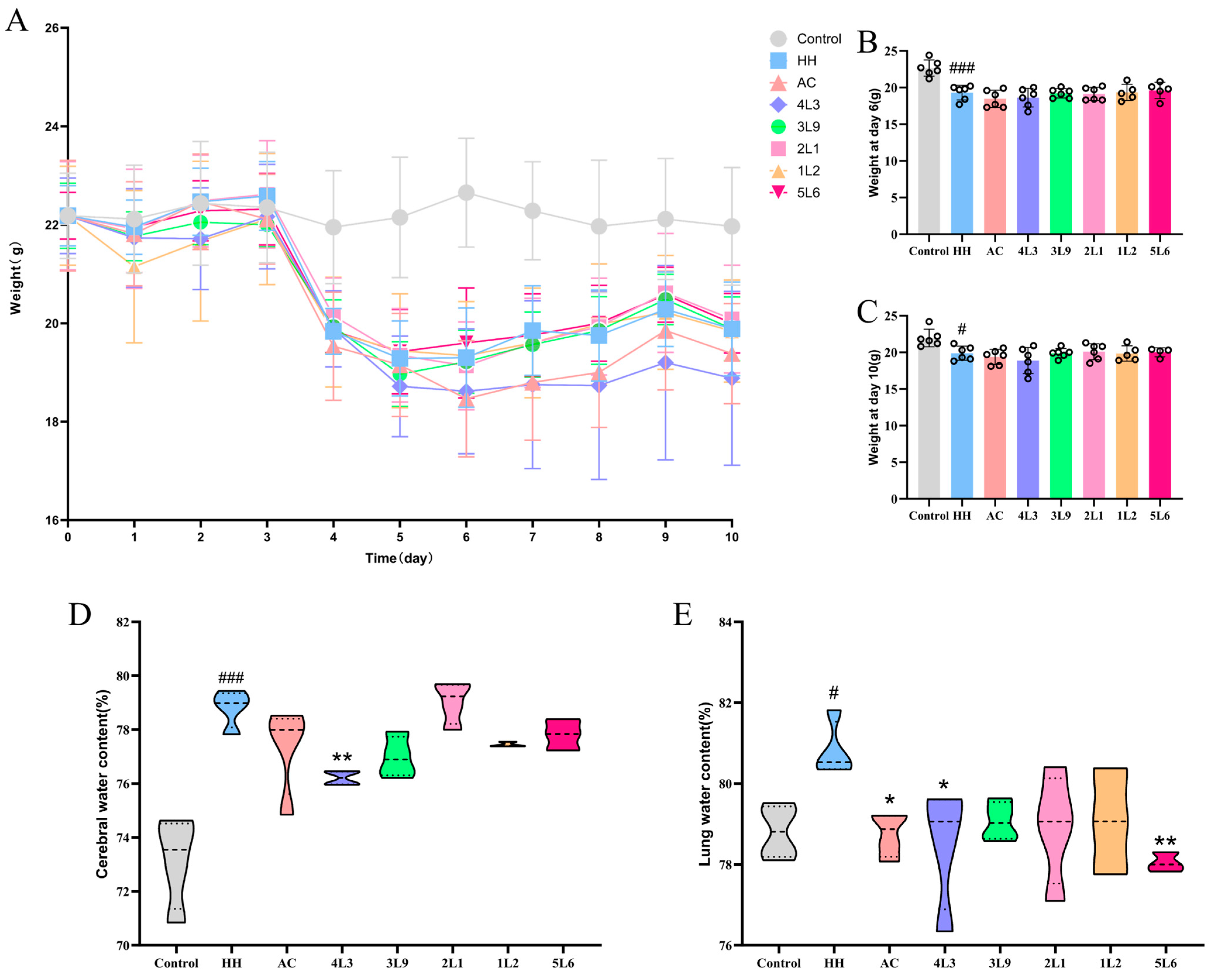 Nutrients 16 01465 g002 Nutrients 16 01465 g002