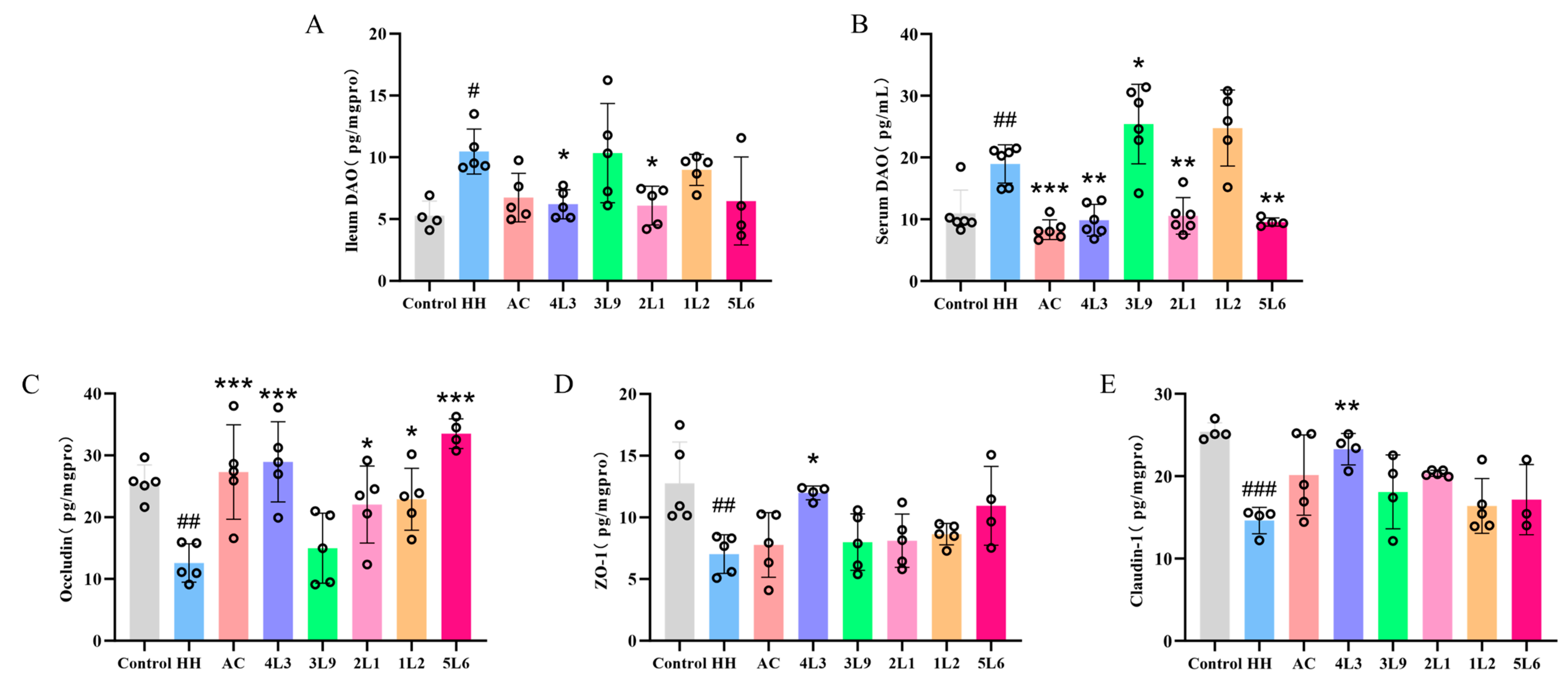 Nutrients 16 01465 g005 Nutrients 16 01465 g005