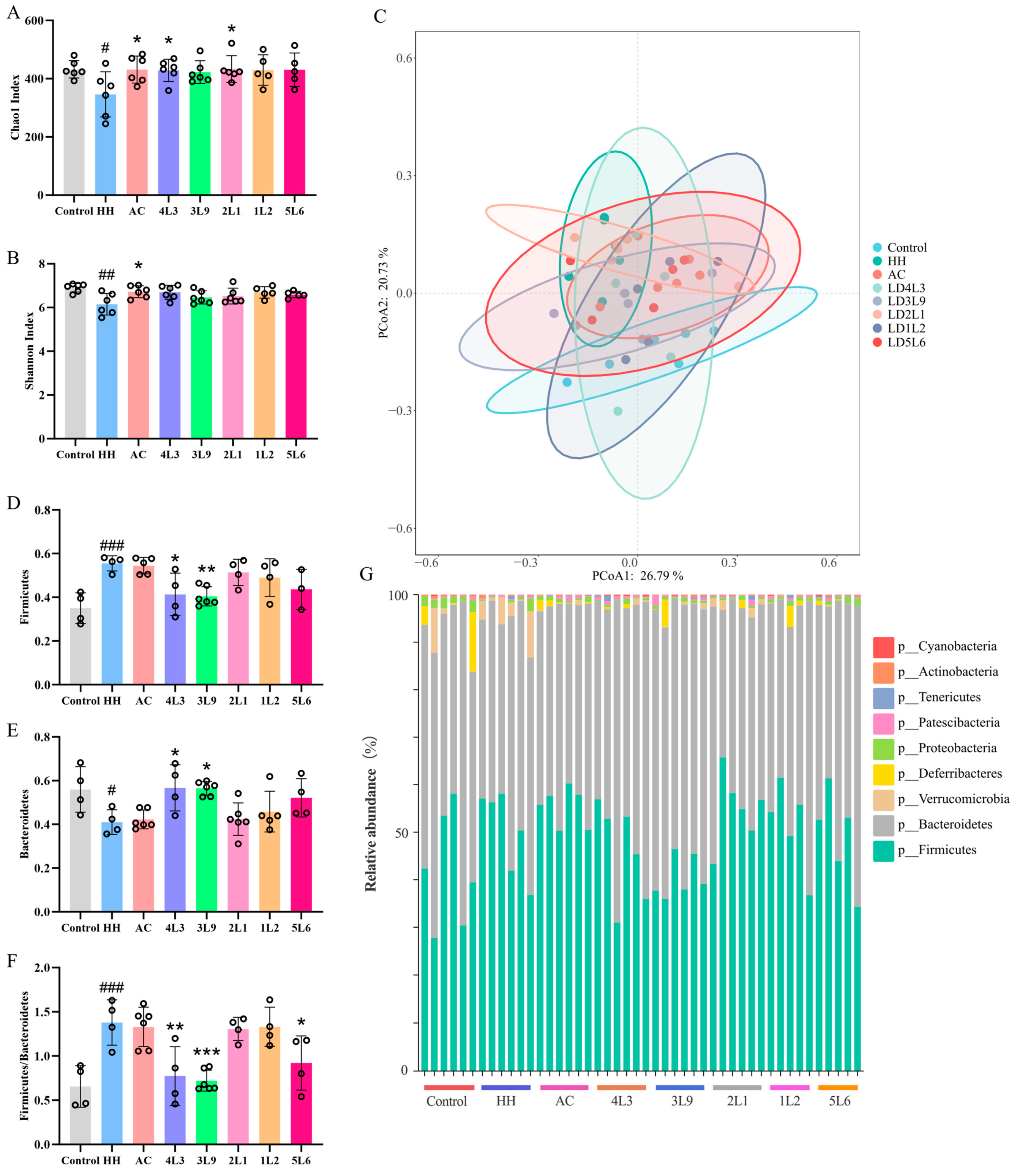 Nutrients 16 01465 g008 Nutrients 16 01465 g008