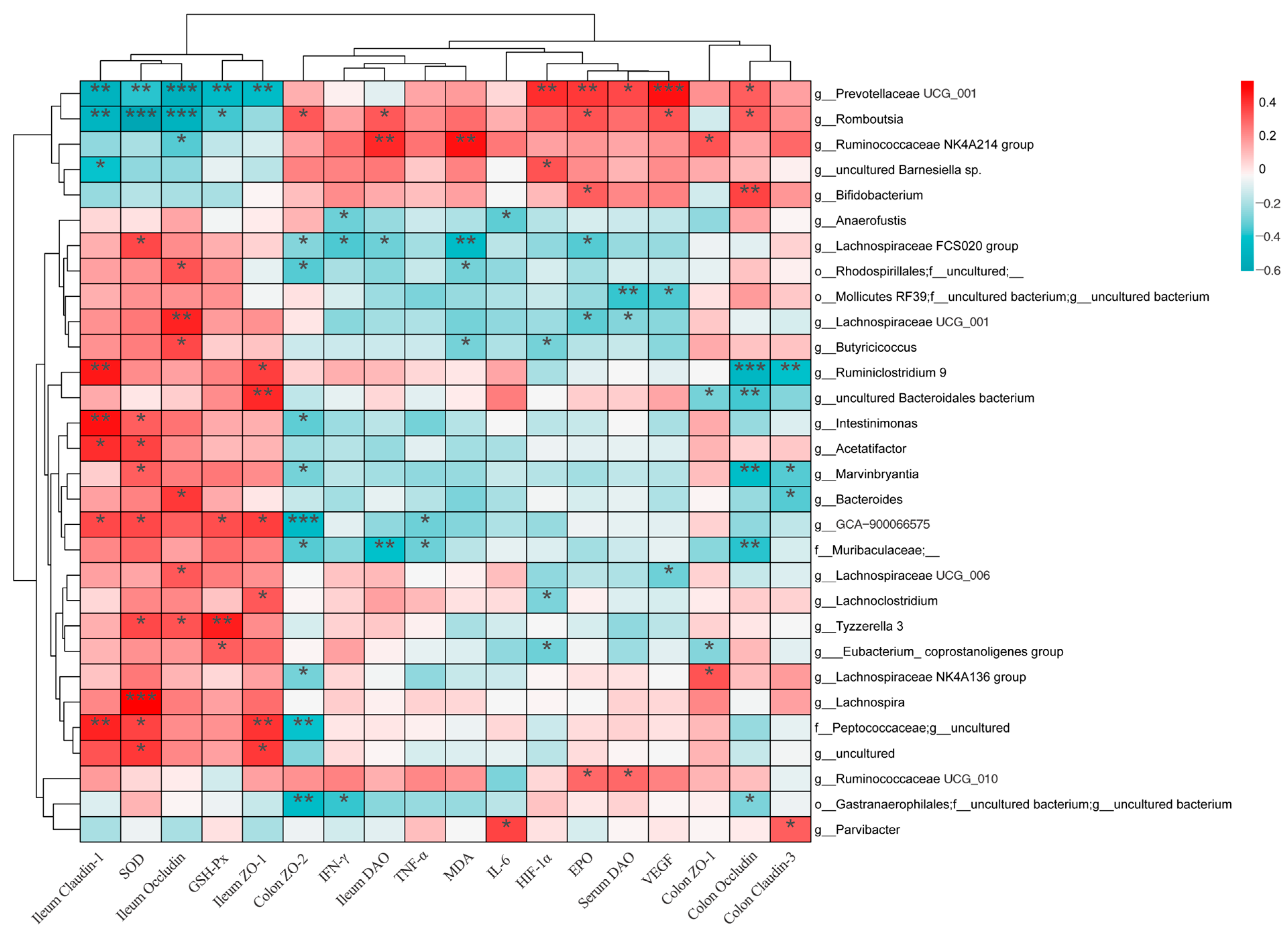 Nutrients 16 01465 g010 Nutrients 16 01465 g010