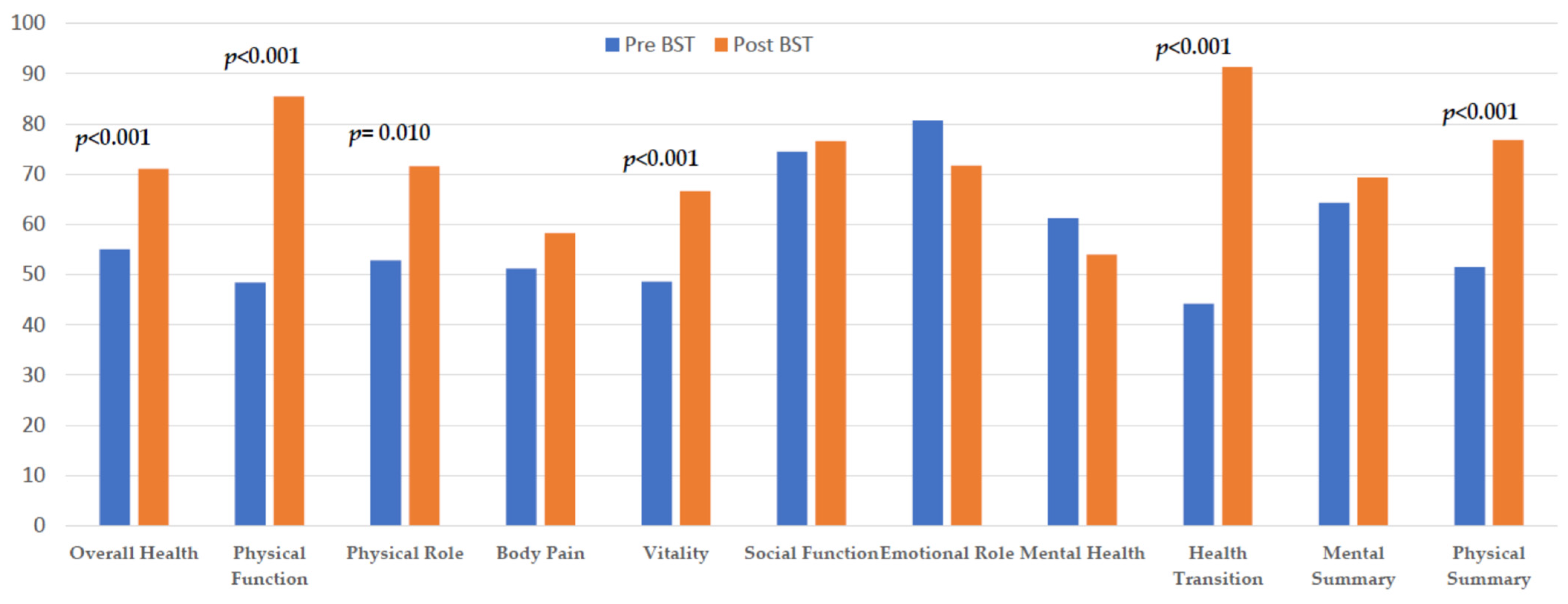 Nutrients 16 01466 g001