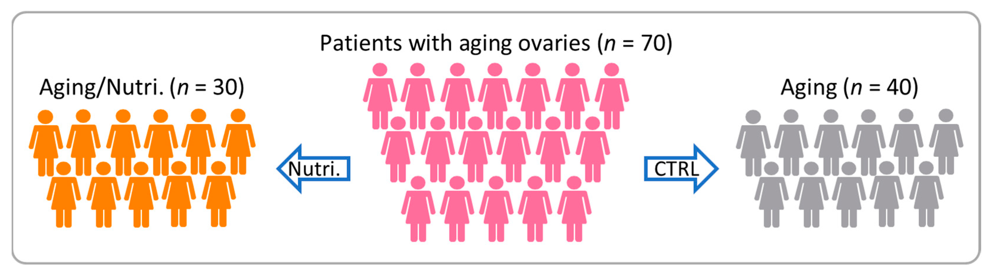 Nutrients 16 01470 g001