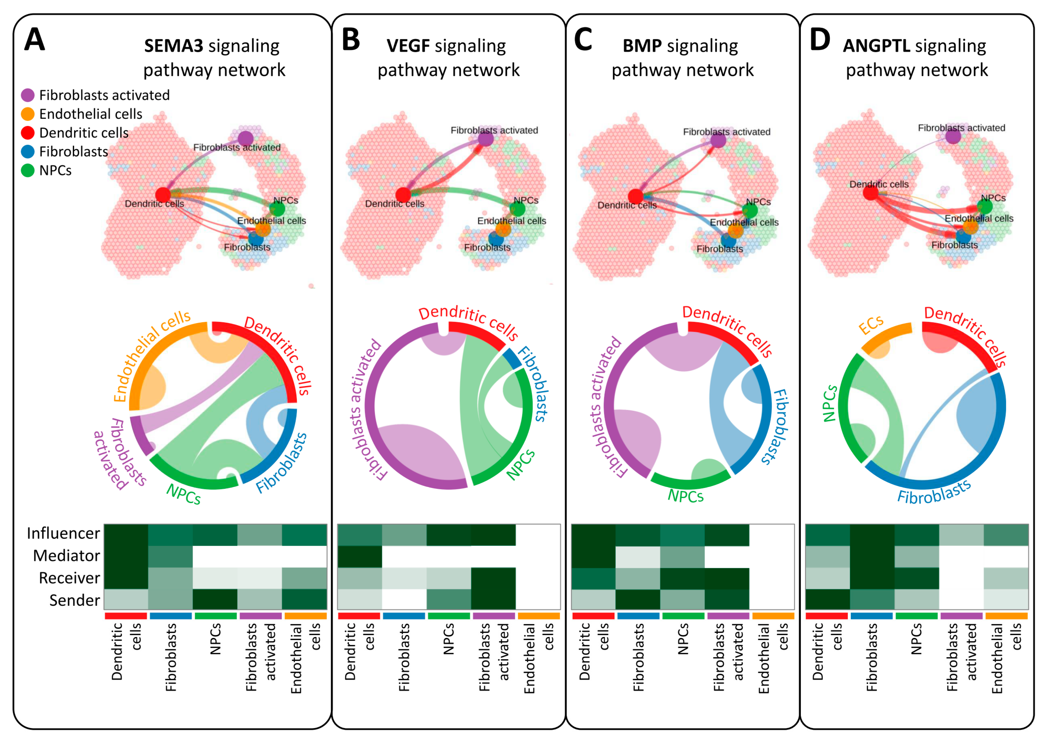 Nutrients 16 01470 g004