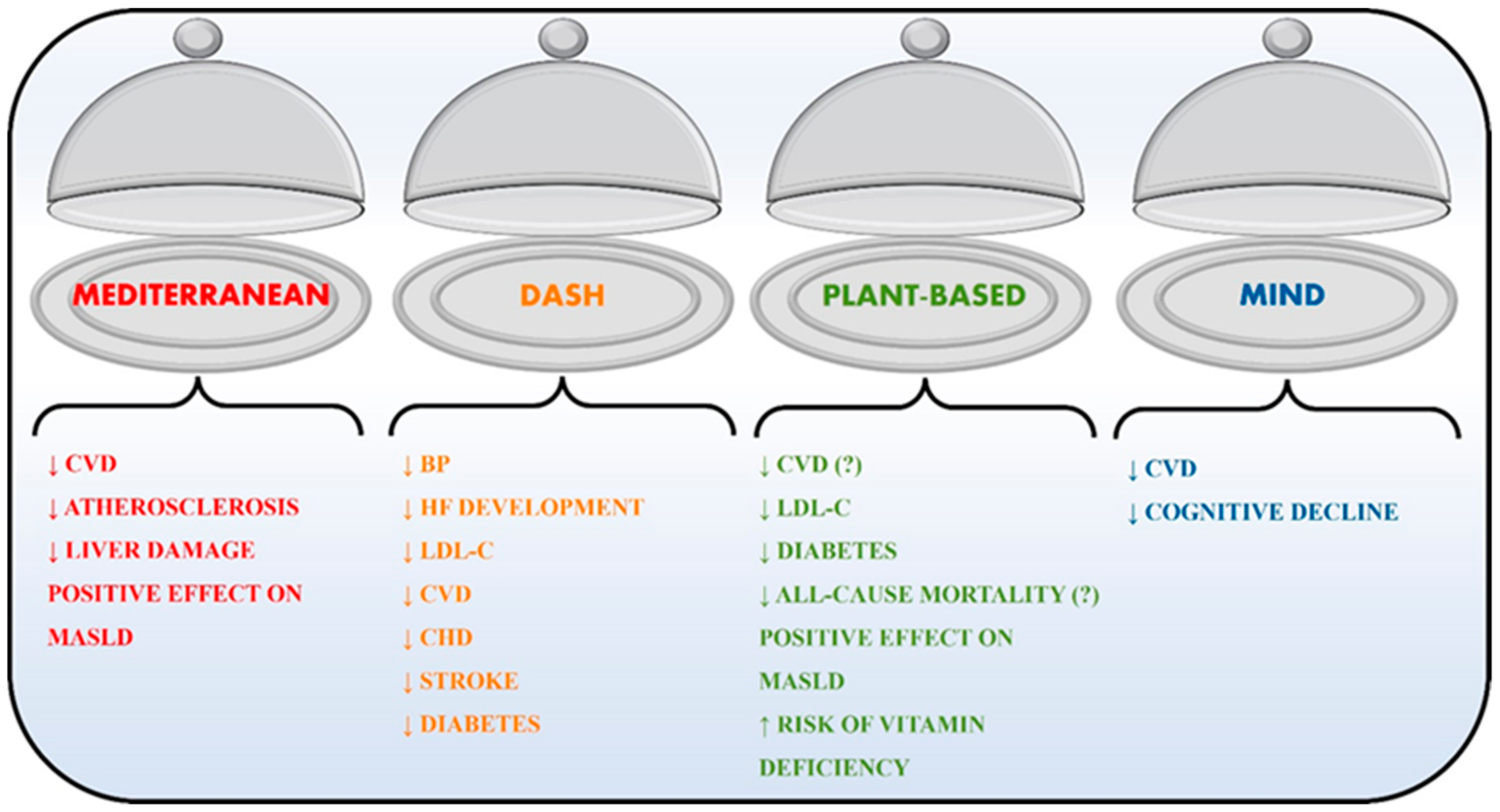 Nutrients 16 01471 g001