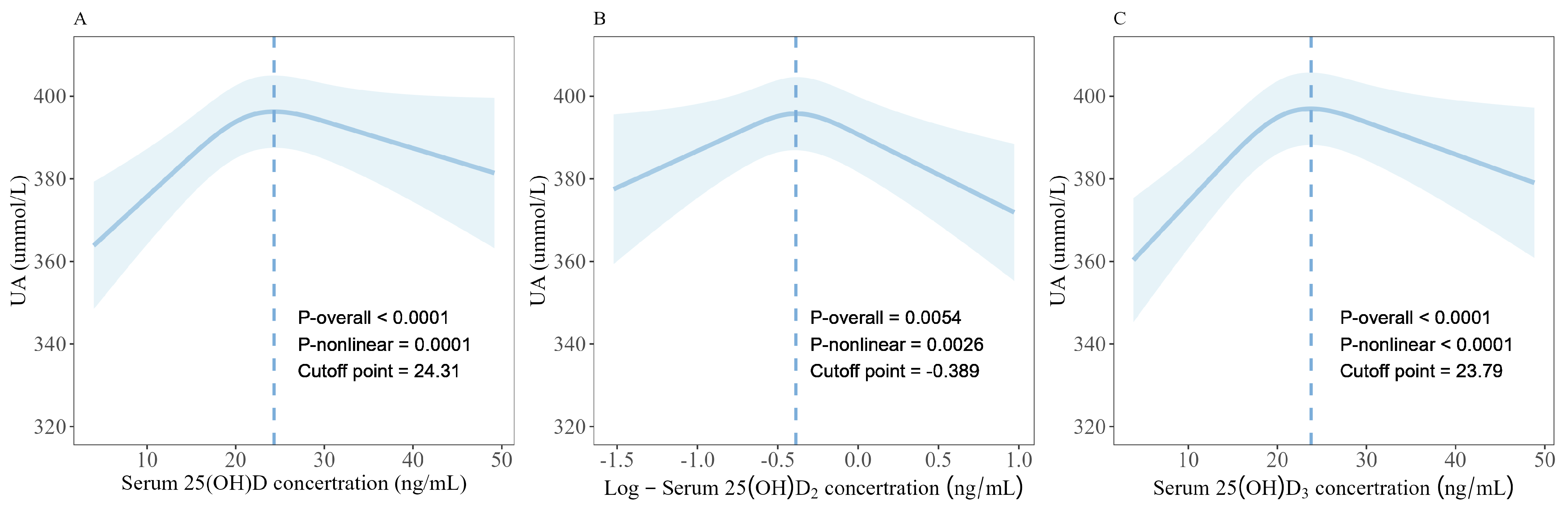Nutrients 16 01492 g001