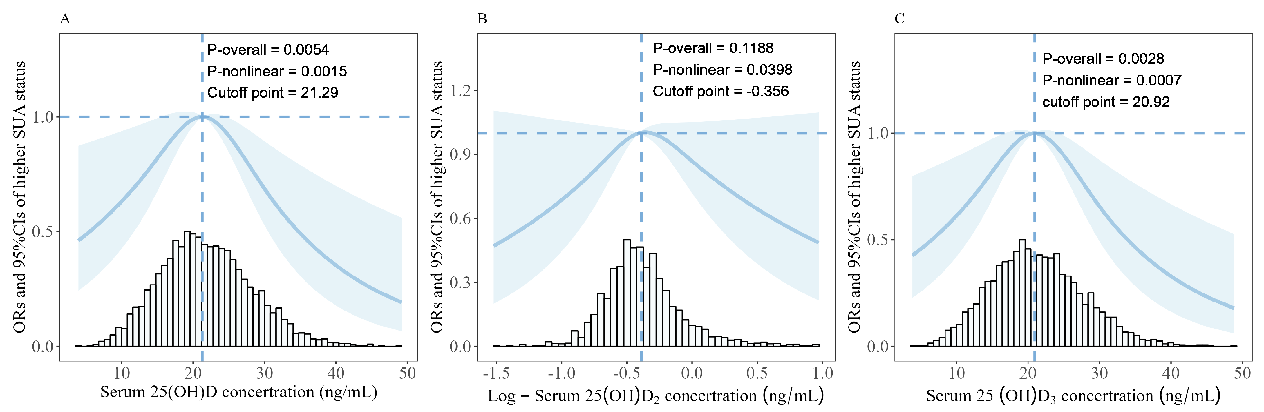 Nutrients 16 01492 g002